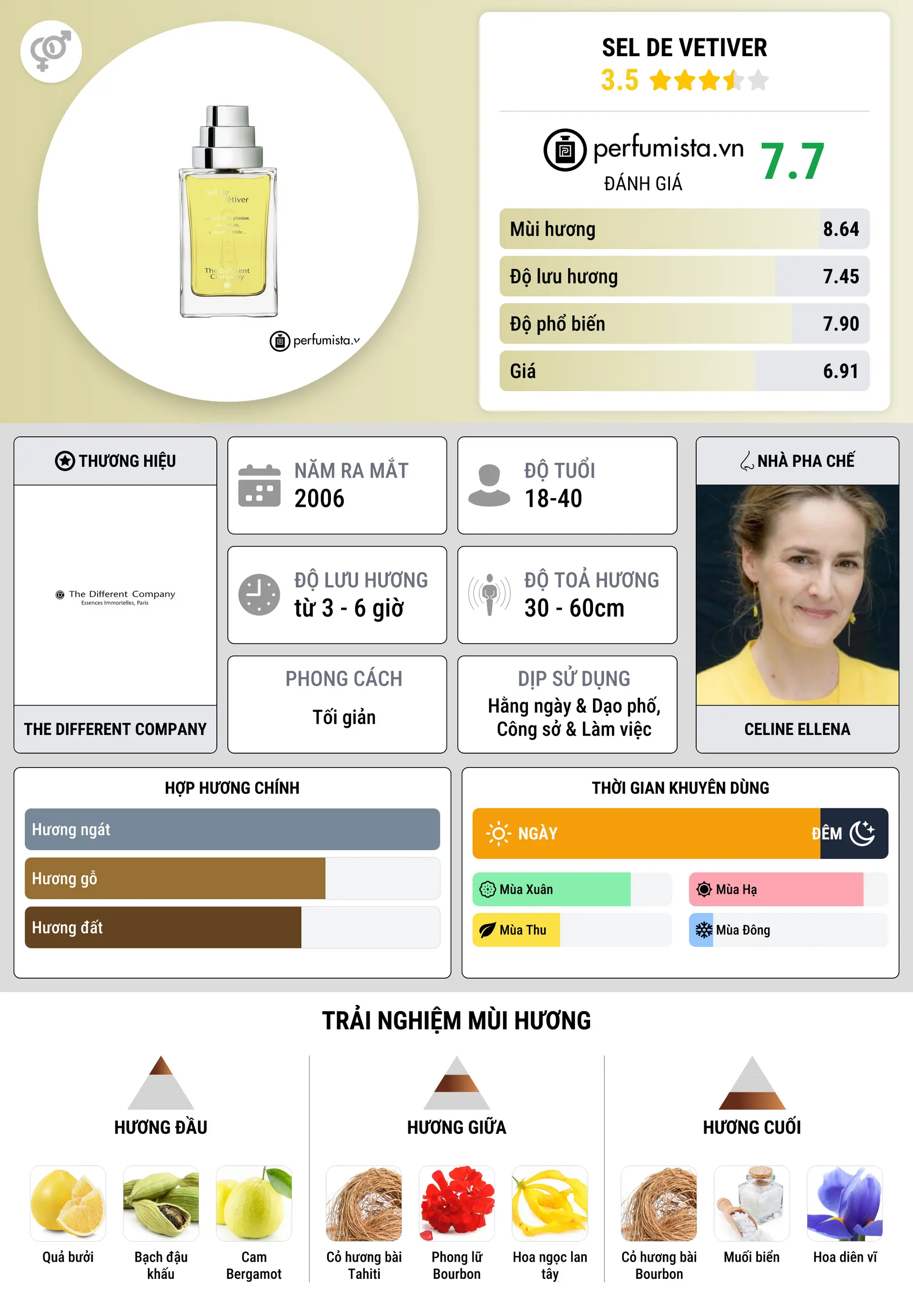 Thông tin chi tiết Sel de Vetiver