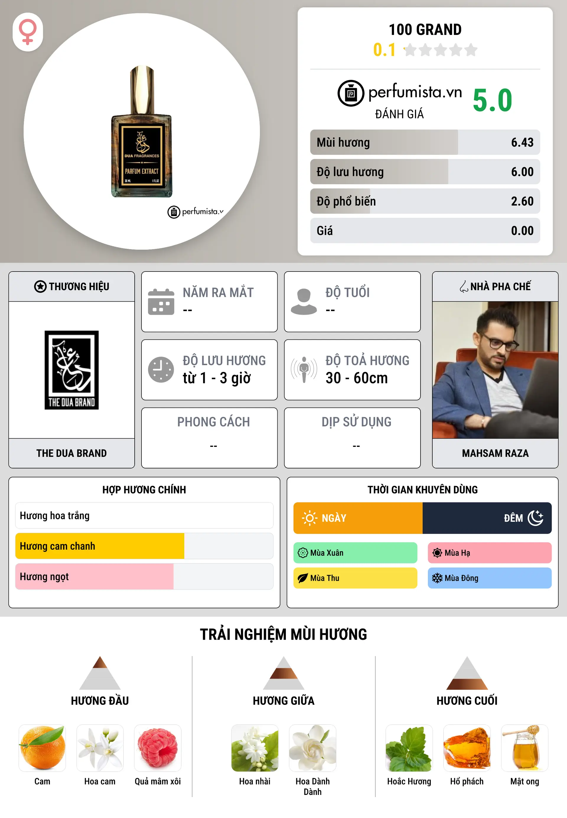 Thông tin chi tiết 100 Grand