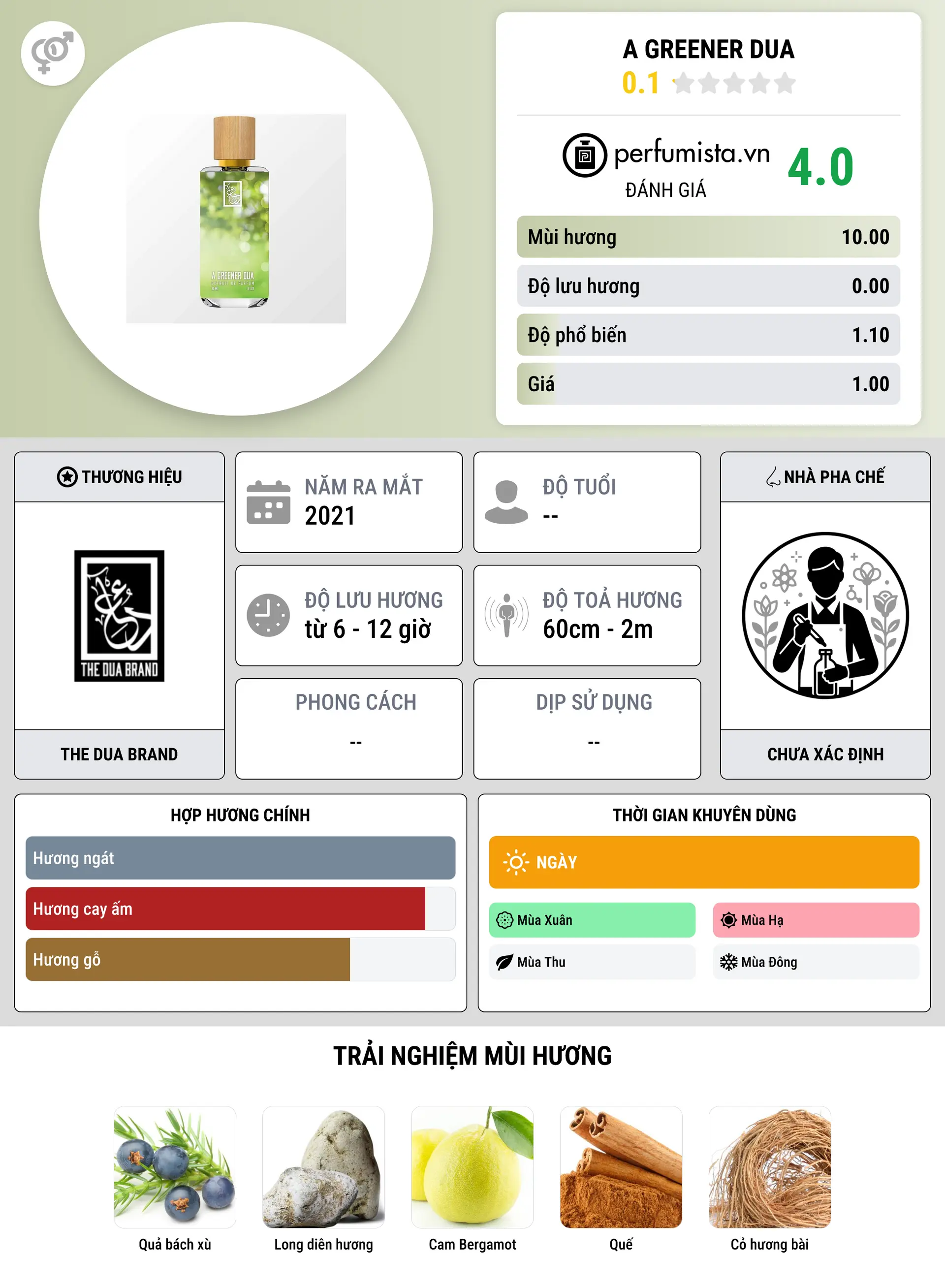 Thông tin chi tiết A Greener Dua