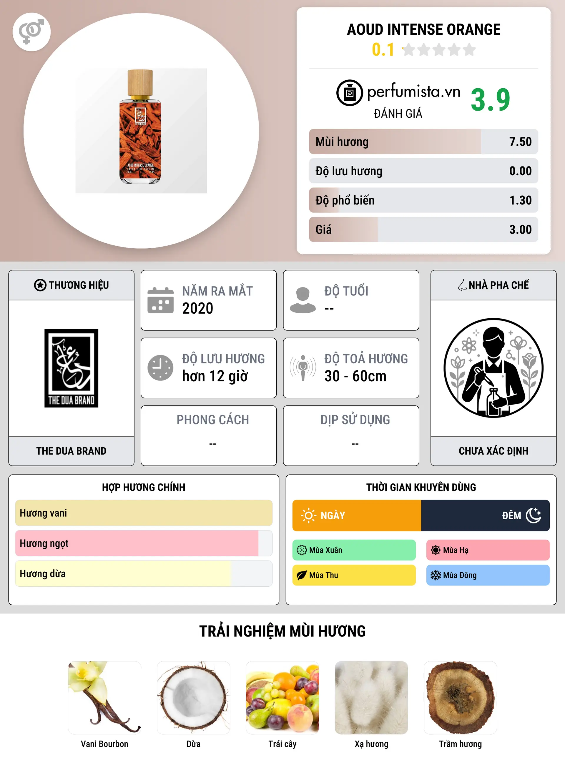 Thông tin chi tiết Aoud Intense Orange