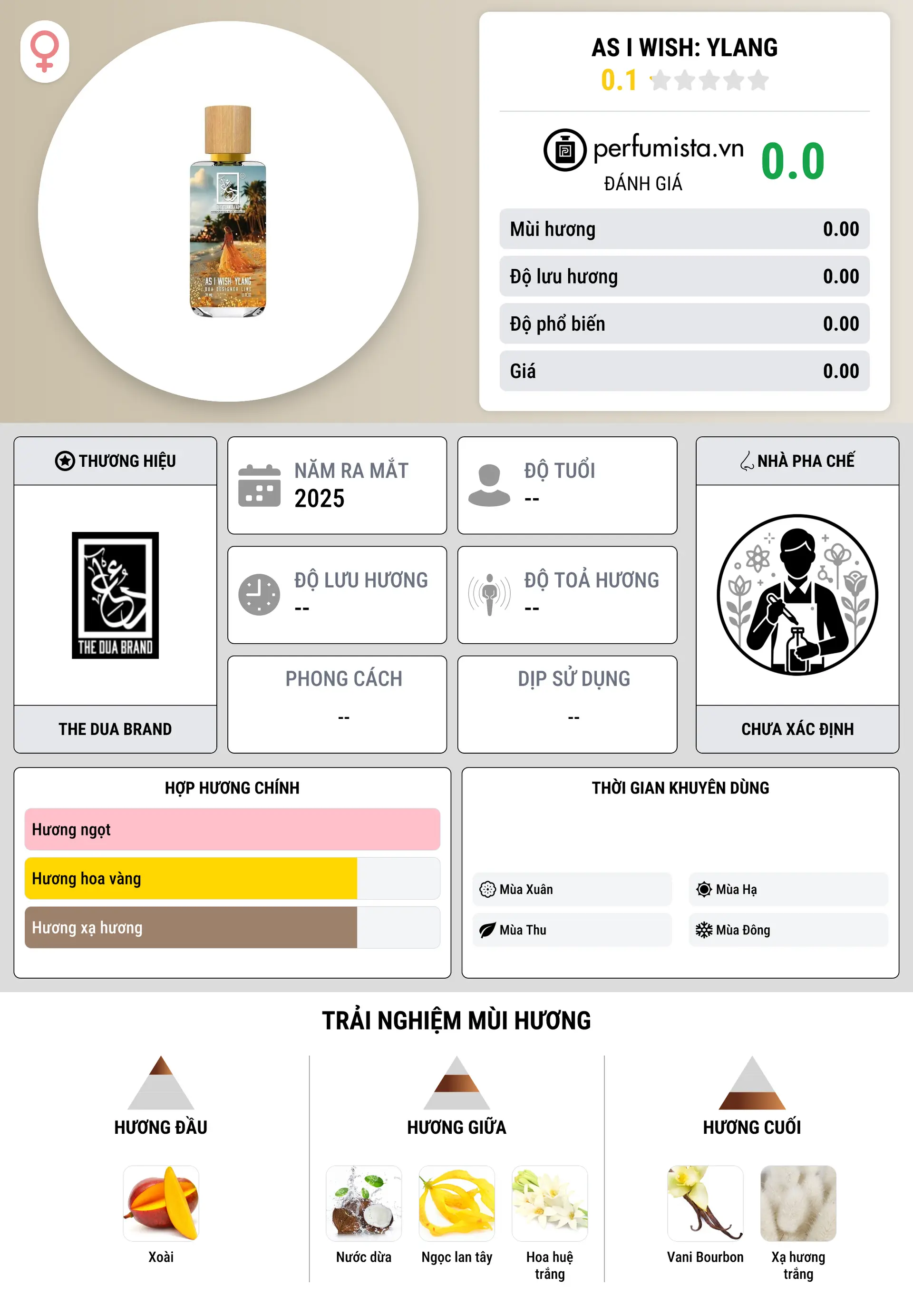 Thông tin chi tiết As I Wish: Ylang