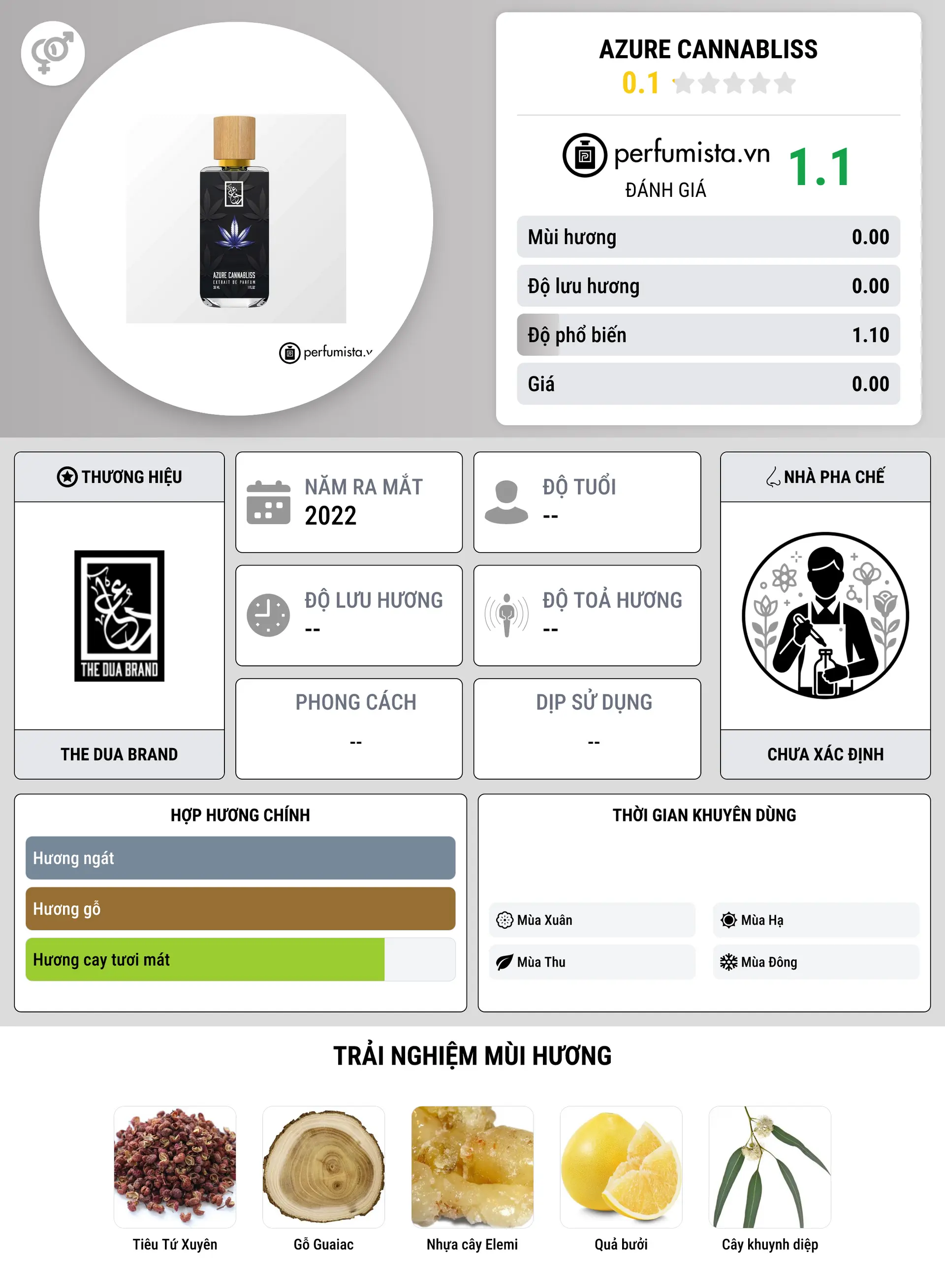 Thông tin chi tiết Azure Cannabliss