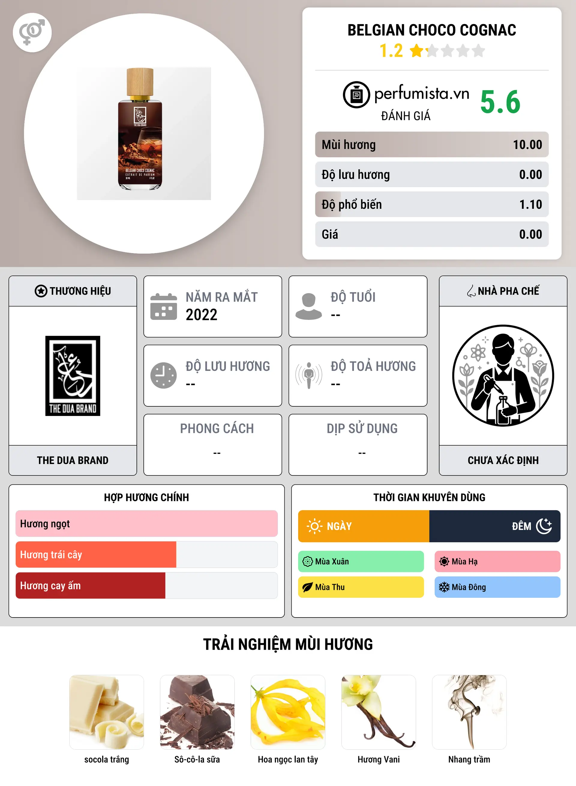 Thông tin chi tiết Belgian Choco Cognac