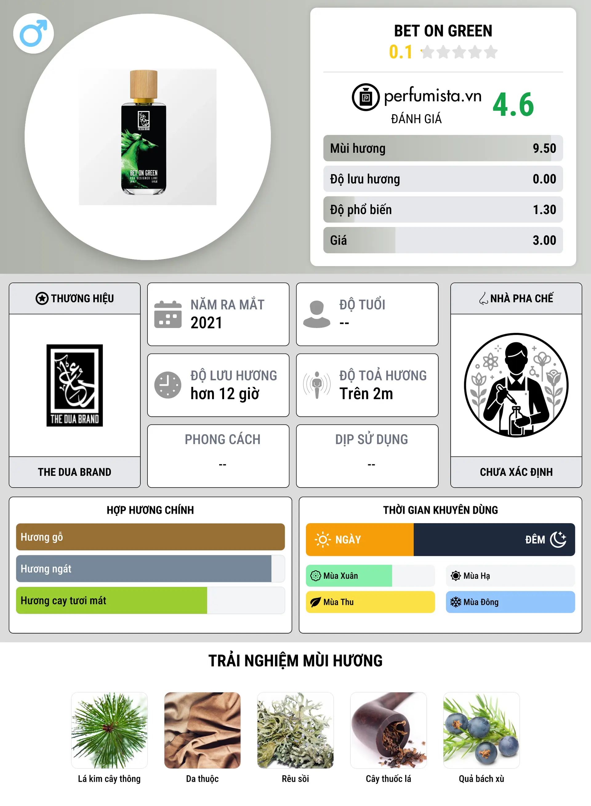 Thông tin chi tiết Bet on Green