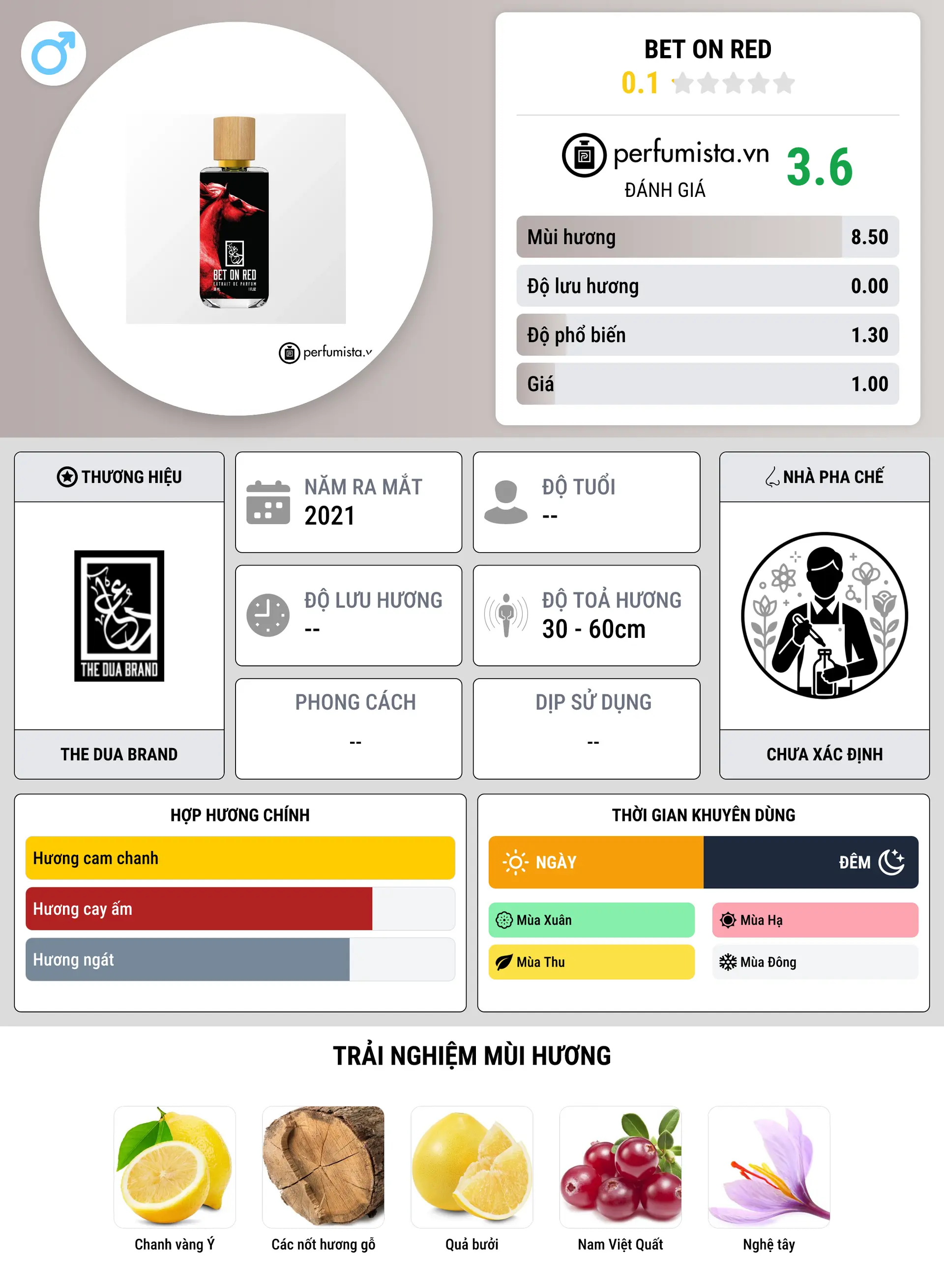 Thông tin chi tiết Bet on Red