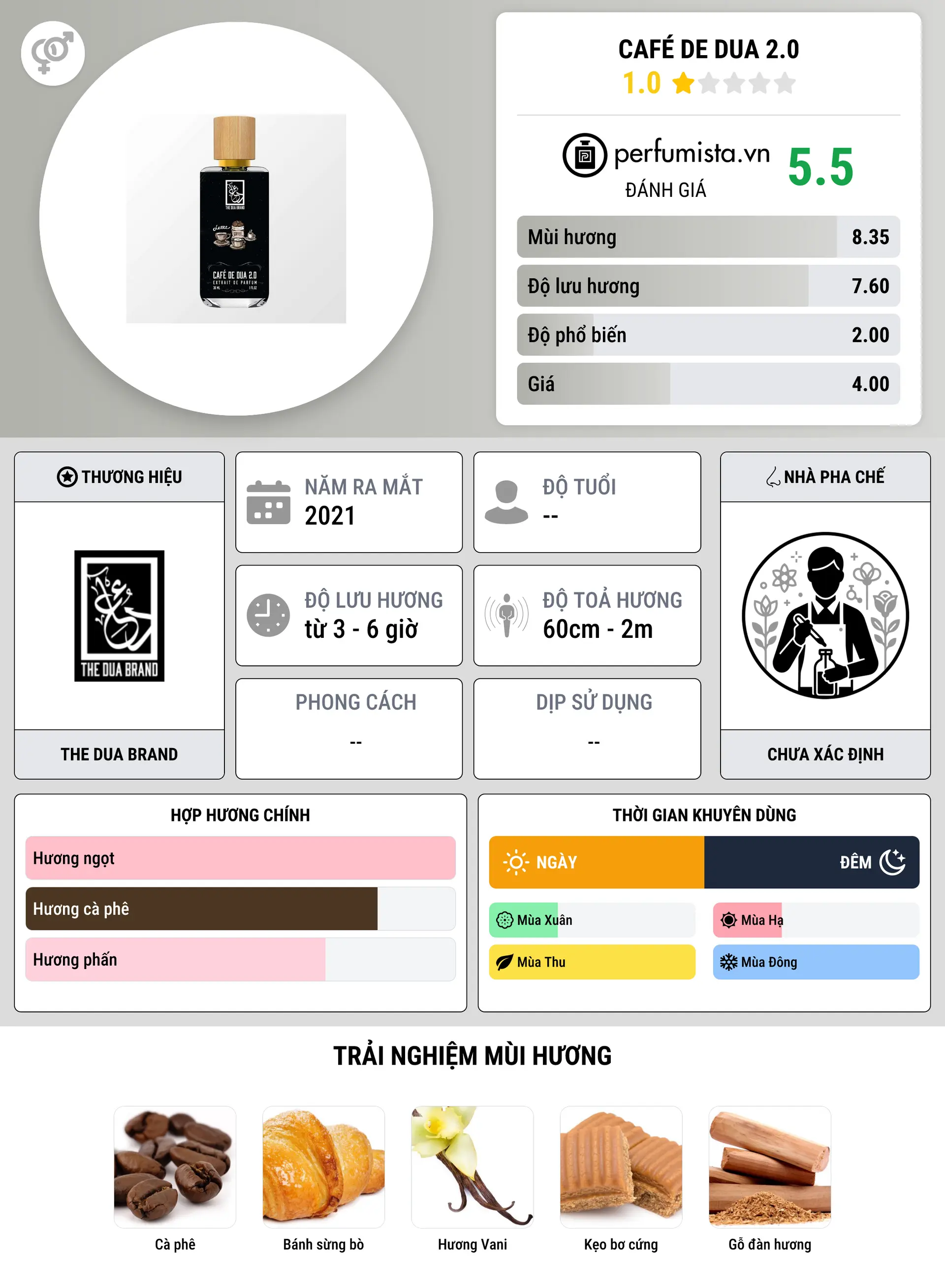 Thông tin chi tiết Café De Dua 2.0