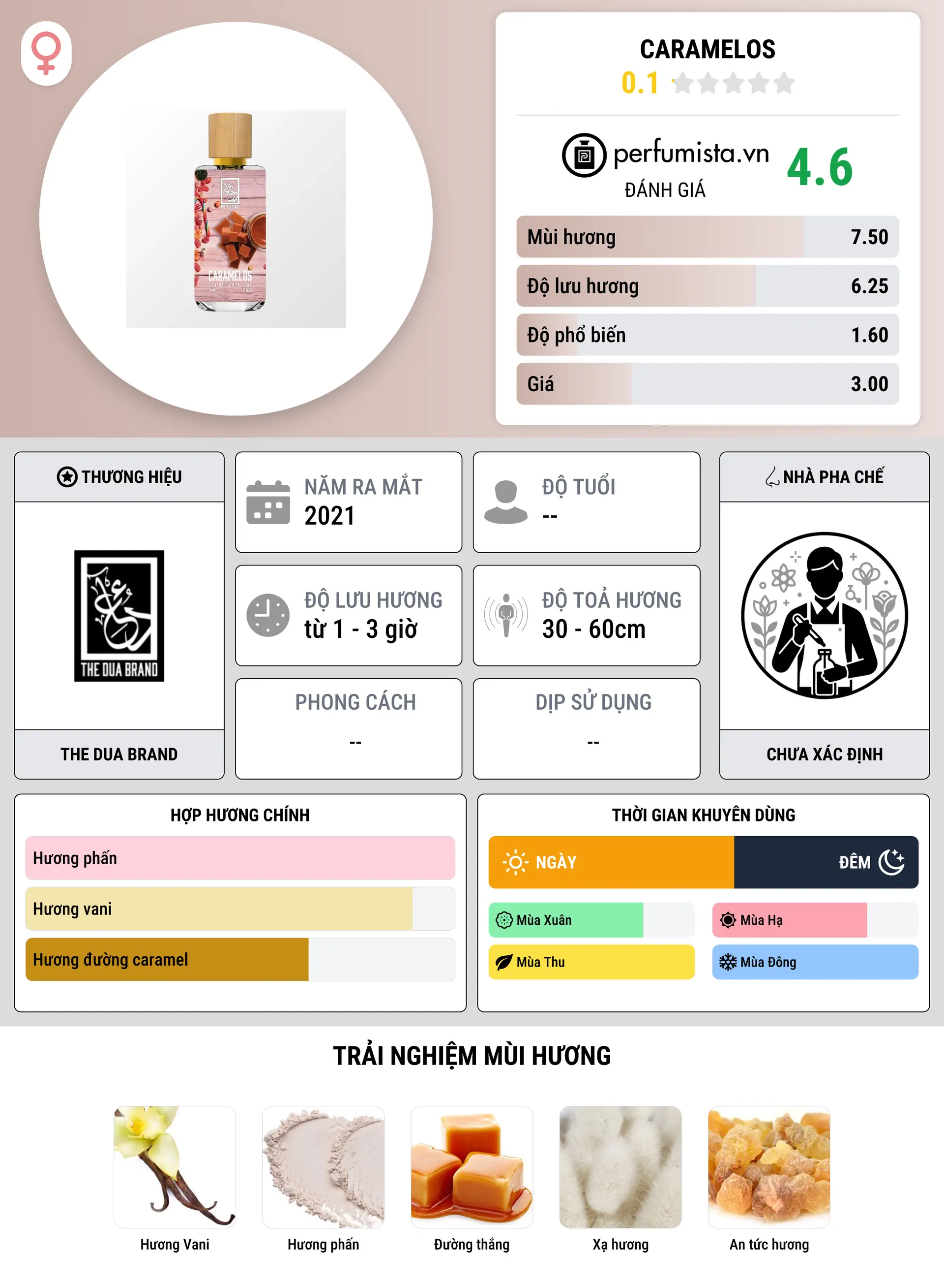 Thông tin chi tiết Caramelos