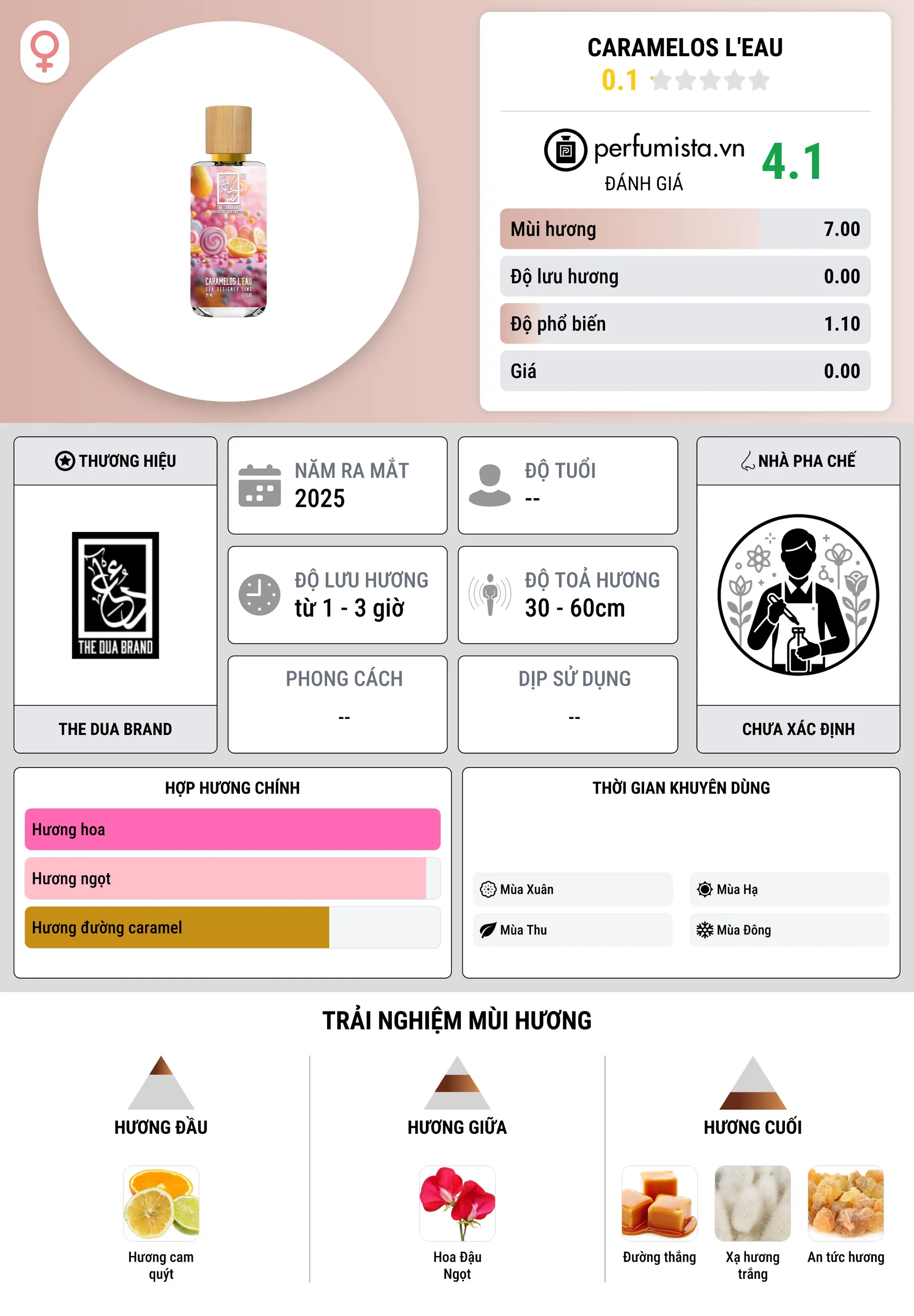 Thông tin chi tiết Caramelos L'Eau