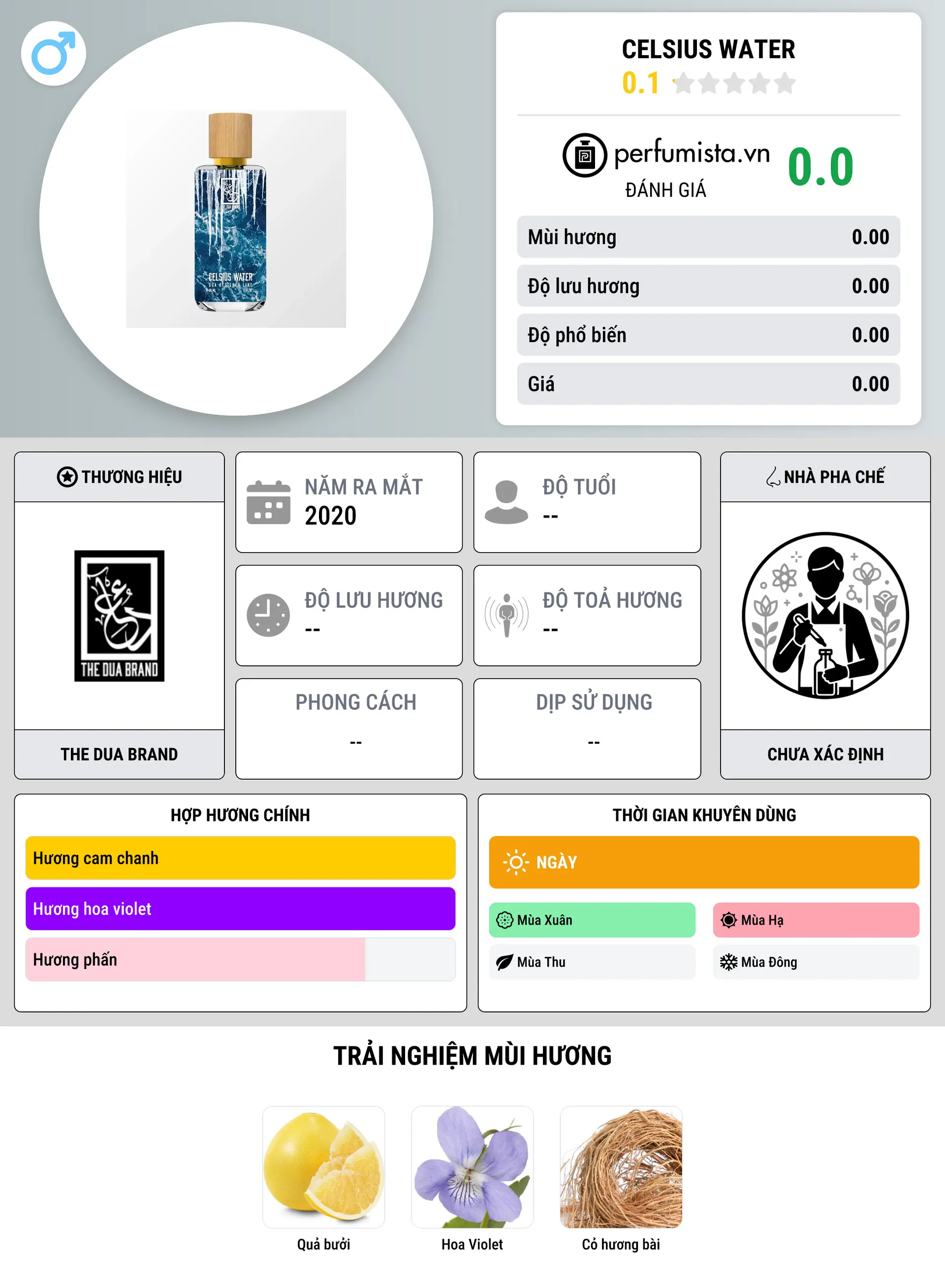 Thông tin chi tiết Celsius Water