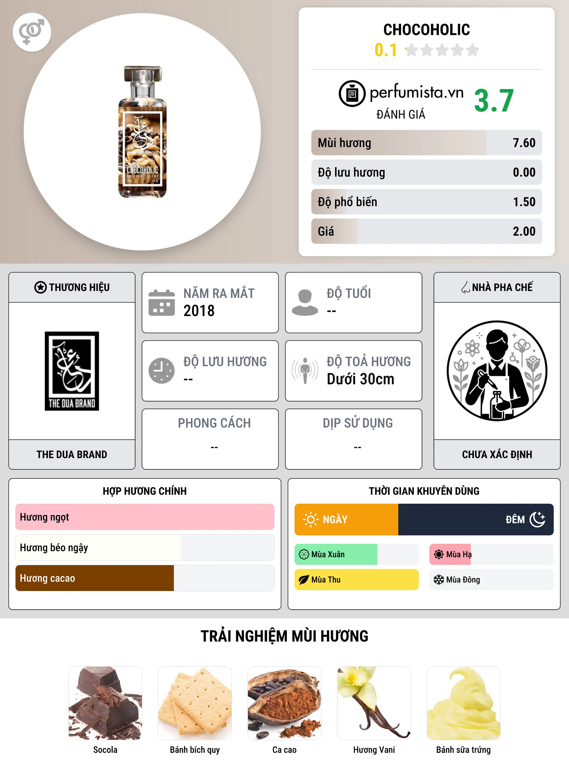 Thông tin chi tiết Chocoholic