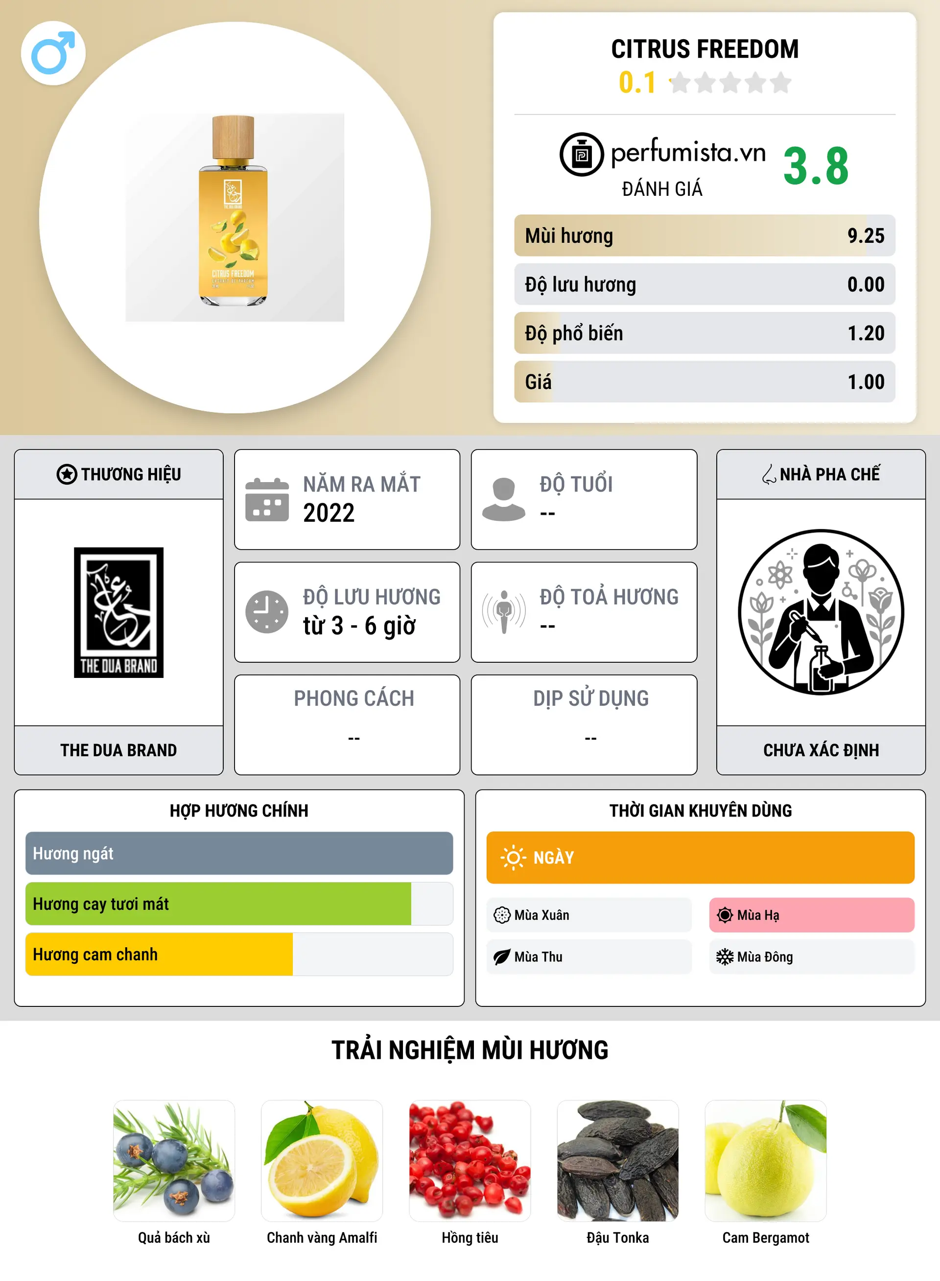 Thông tin chi tiết Citrus Freedom