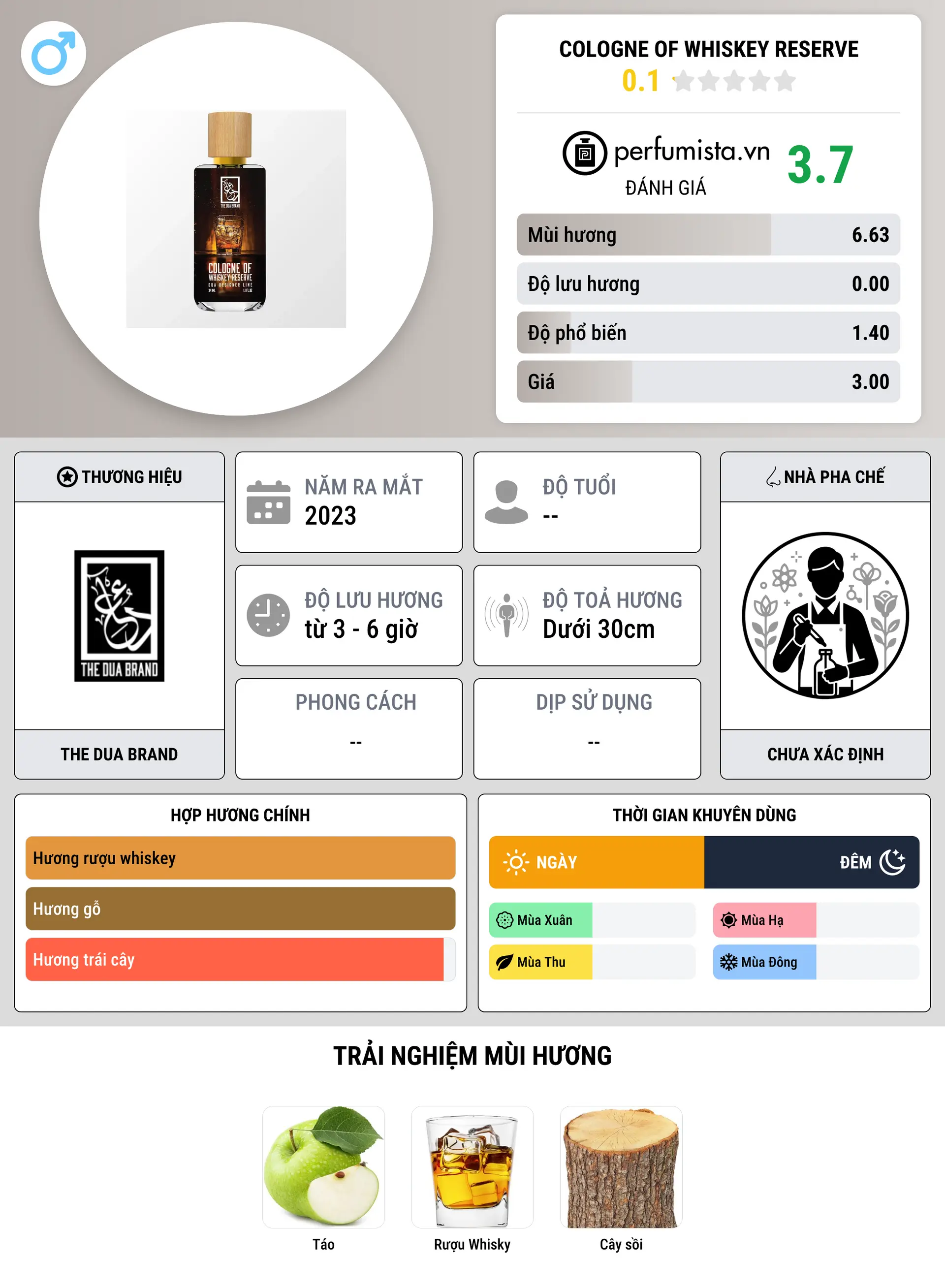 Thông tin chi tiết Cologne Of Whiskey Reserve