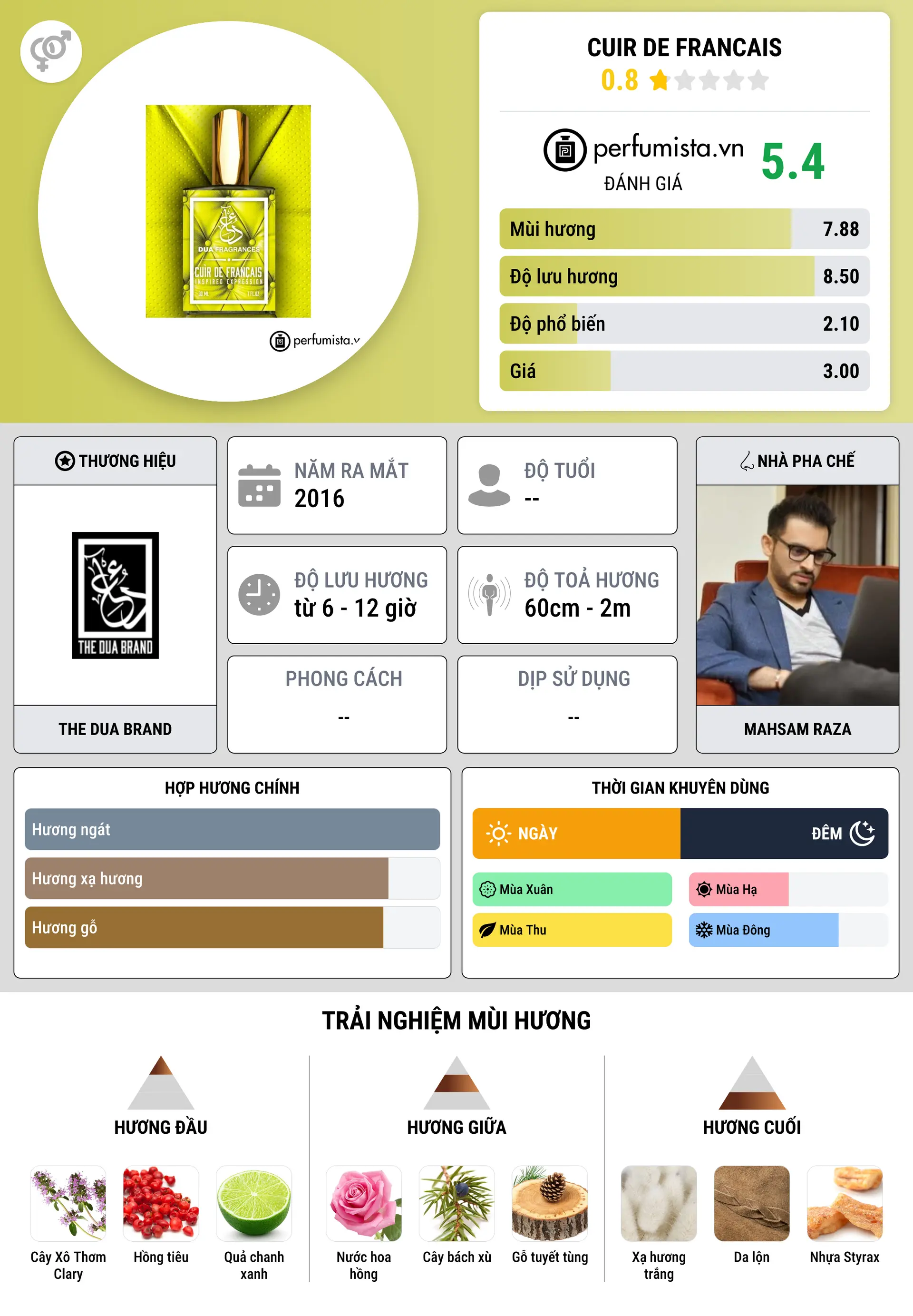 Thông tin chi tiết Cuir de Francais