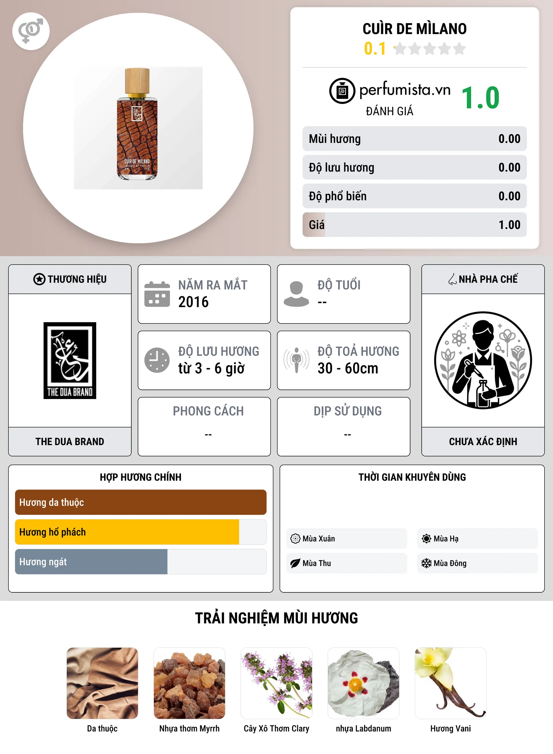 Thông tin chi tiết Cuìr de Mìlano