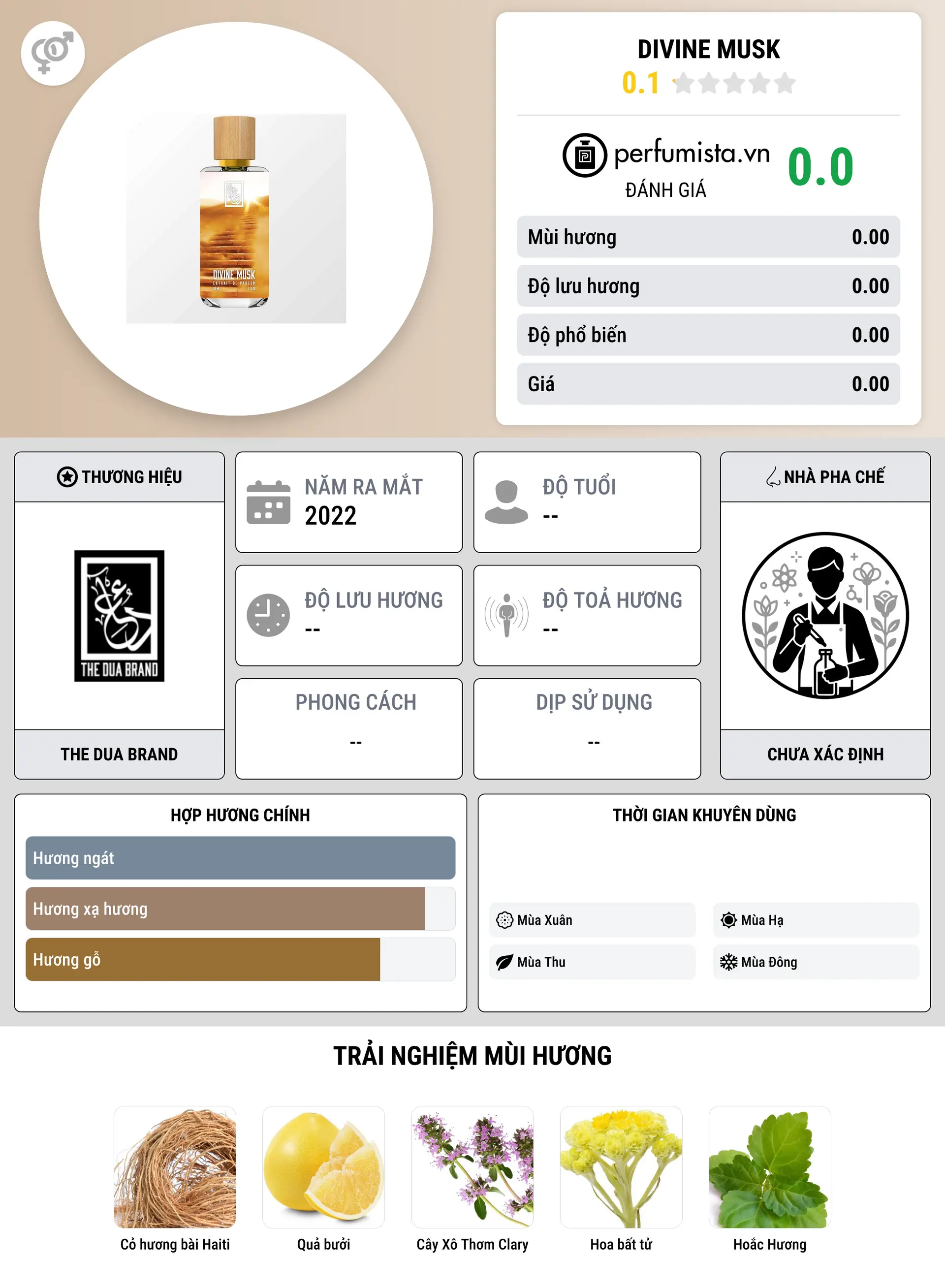 Thông tin chi tiết Divine Musk