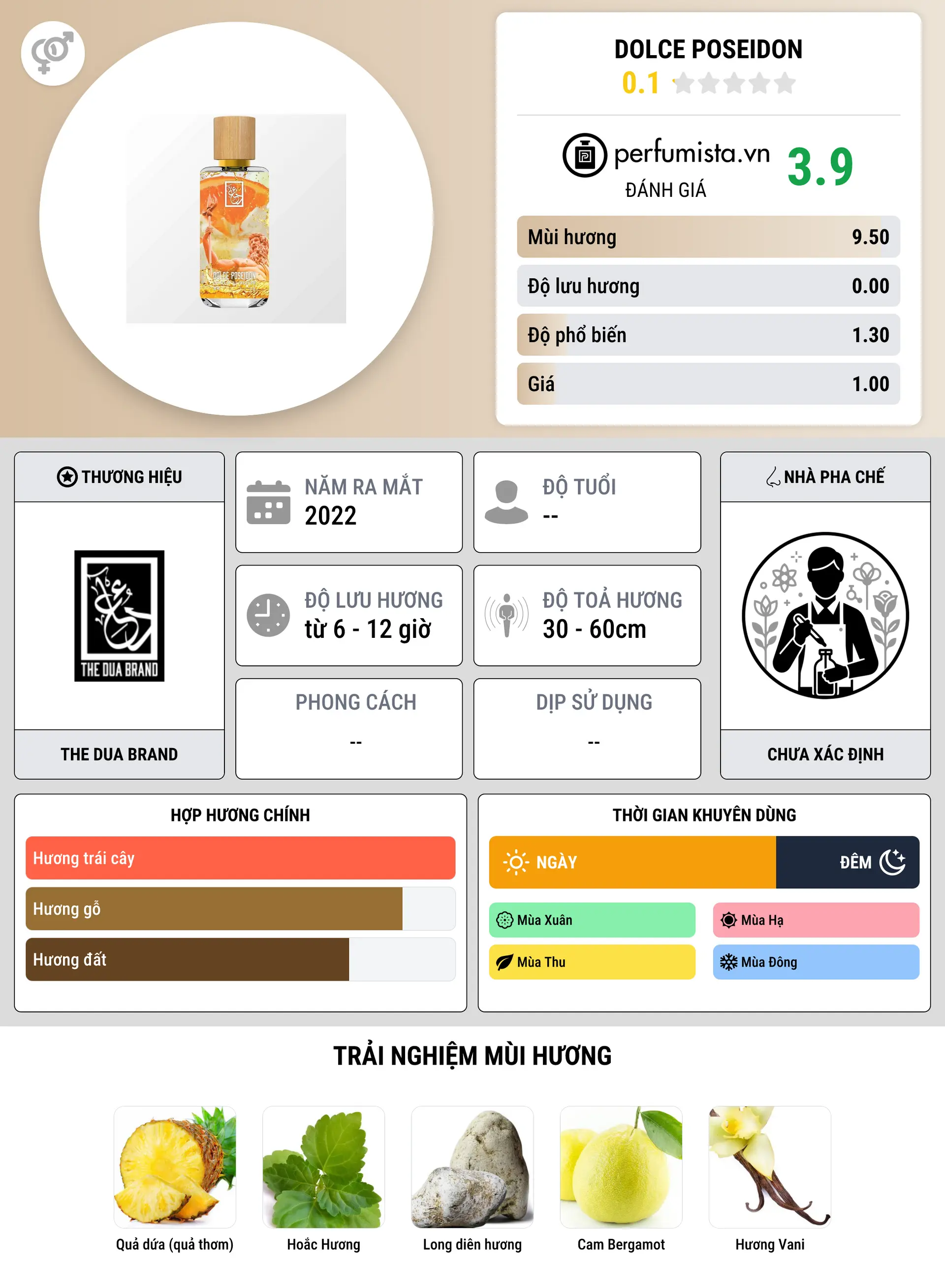 Thông tin chi tiết Dolce Poseidon
