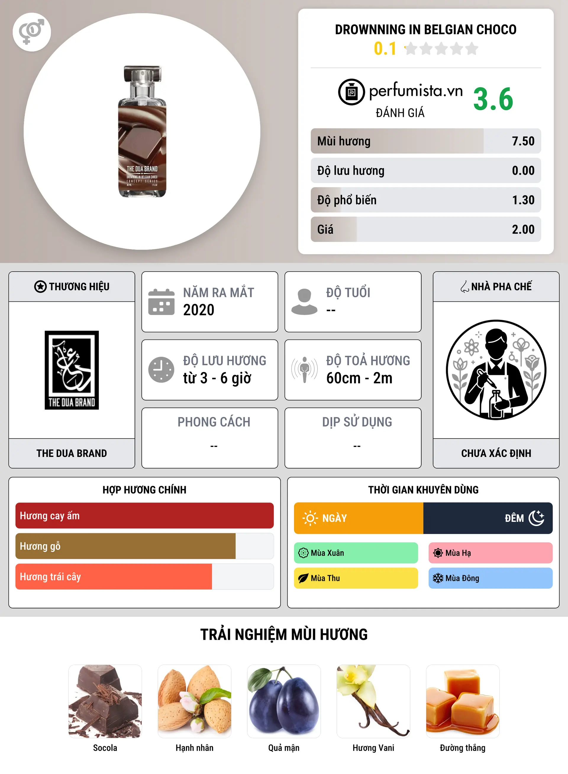 Thông tin chi tiết Drownning in Belgian Choco