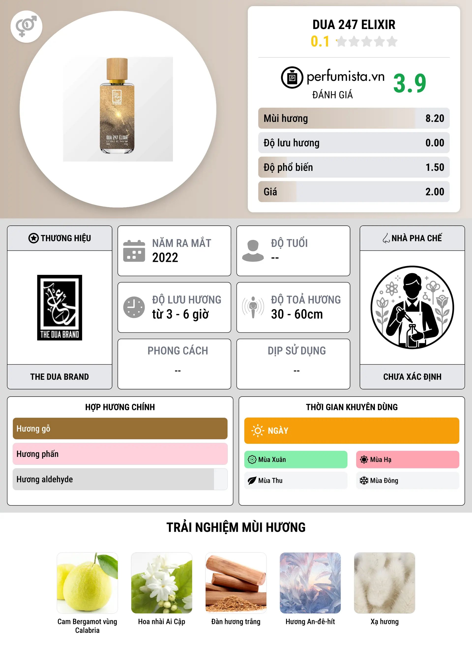 Thông tin chi tiết DUA 247 Elixir
