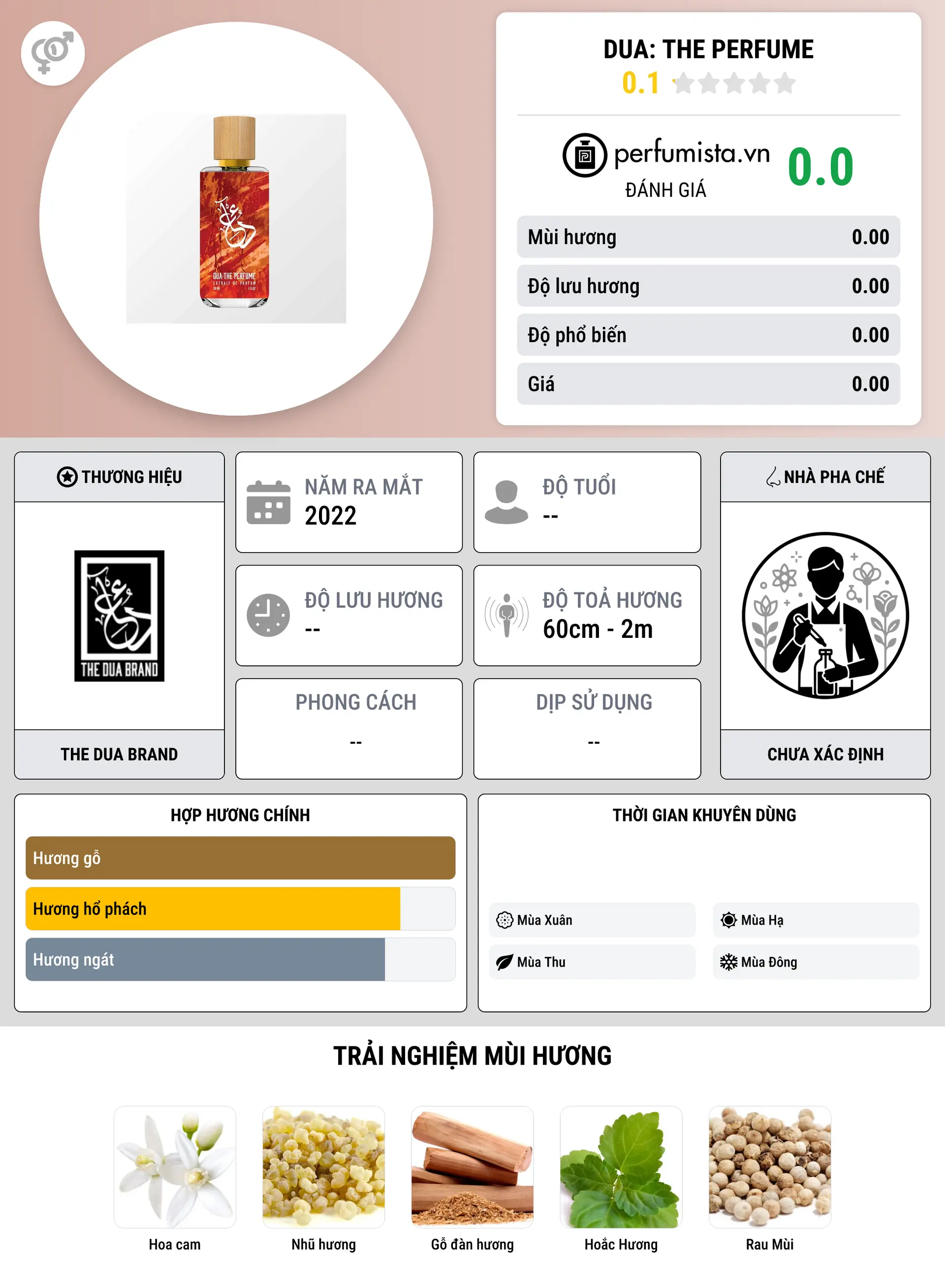 Thông tin chi tiết Dua: The Perfume