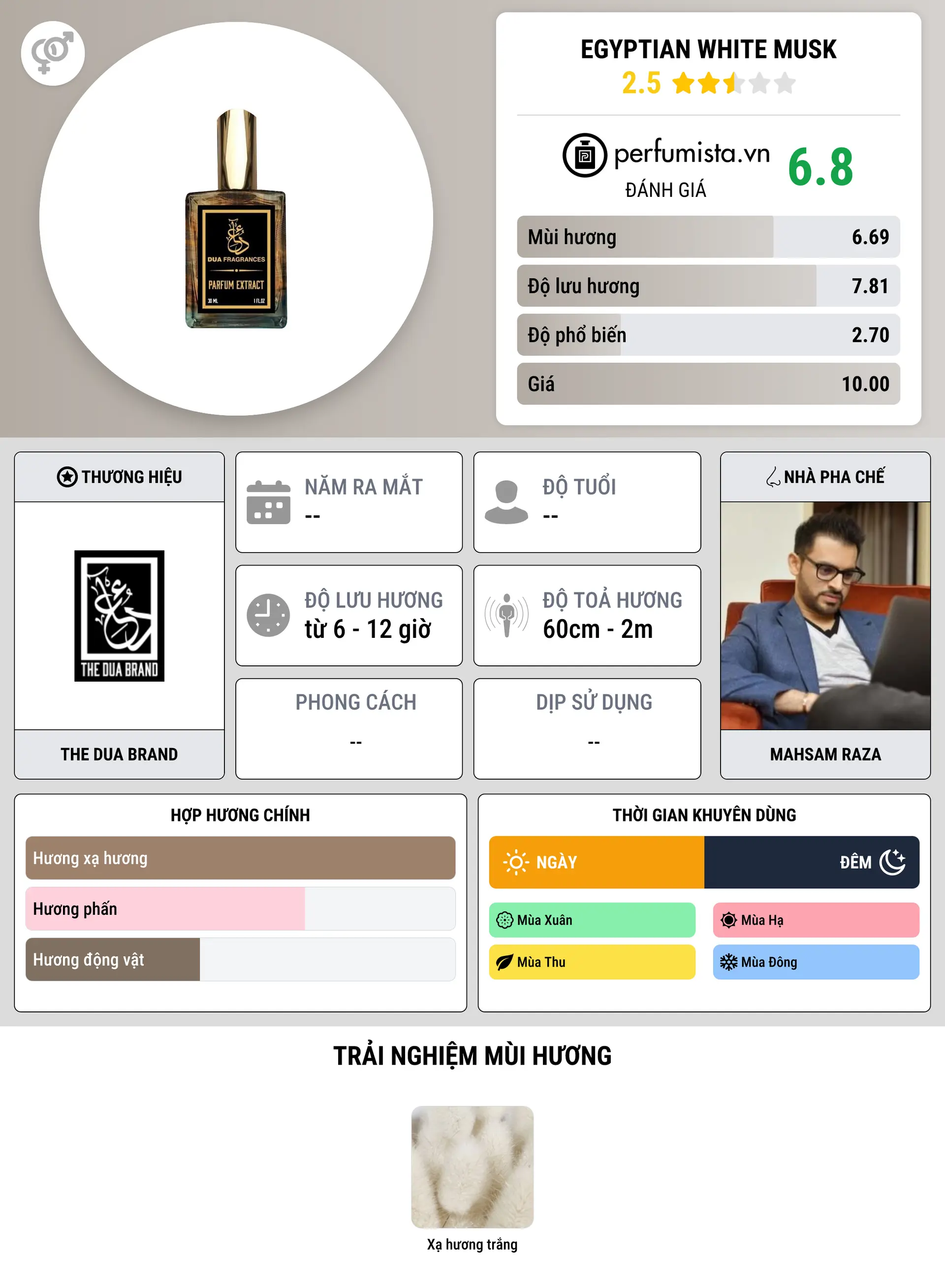 Thông tin chi tiết Egyptian White Musk
