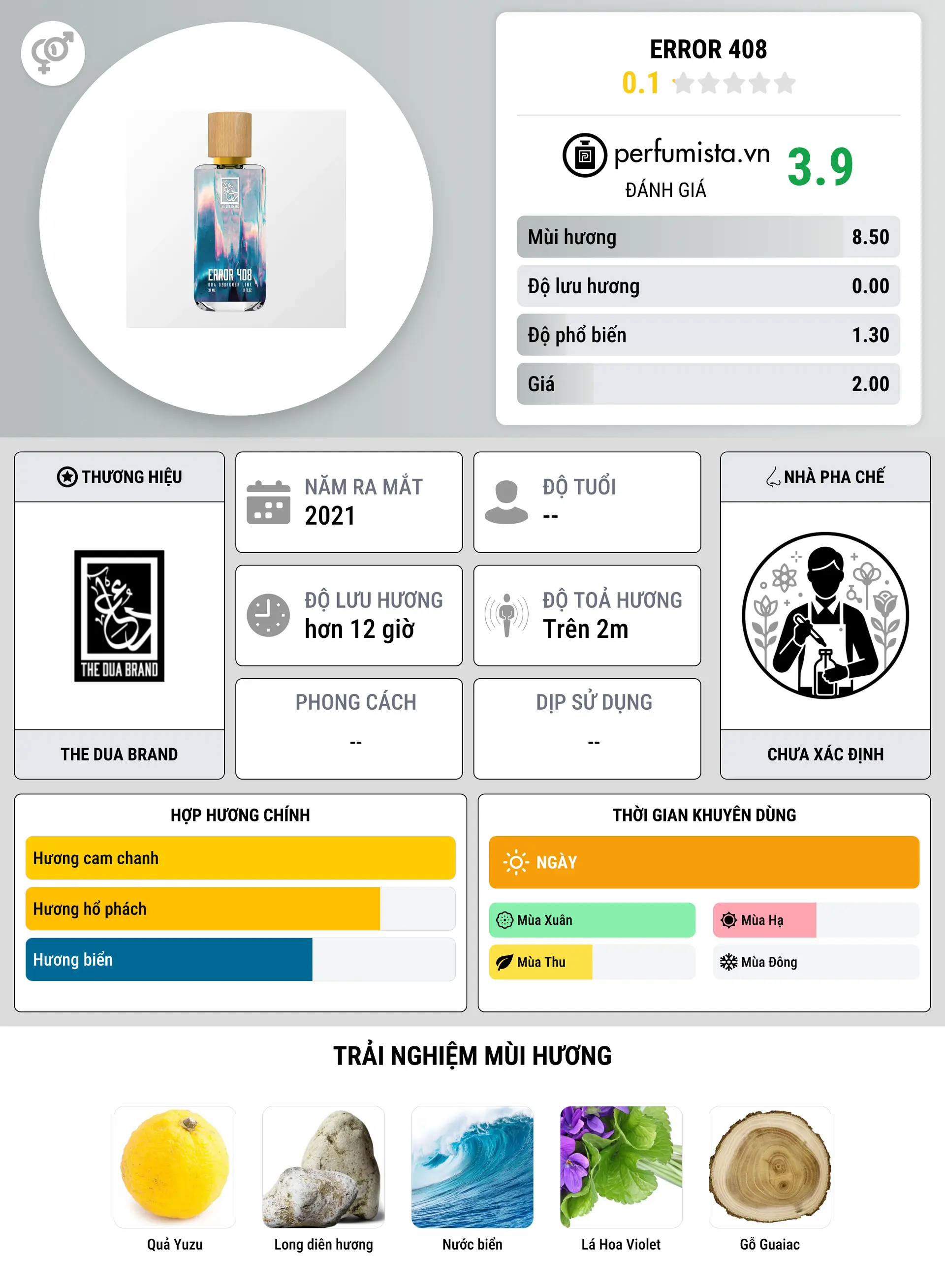 Thông tin chi tiết Error 408