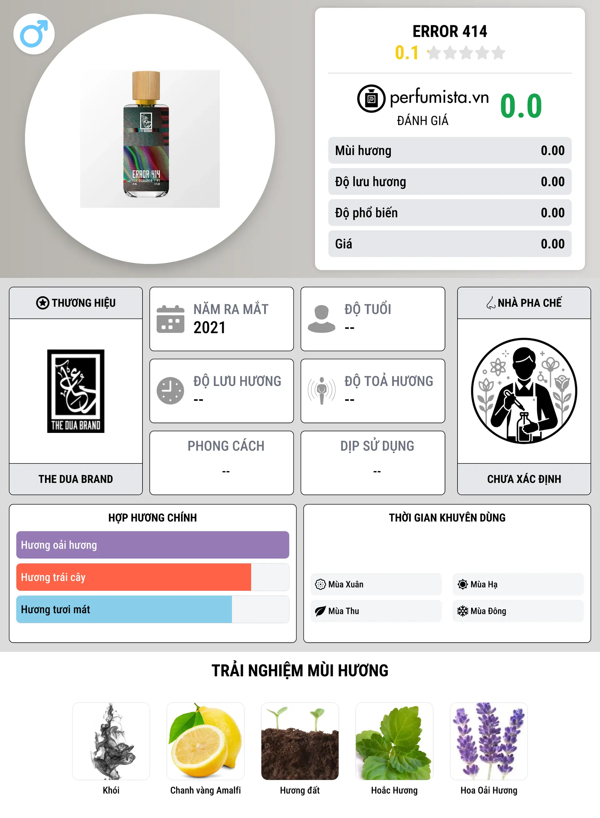 Thông tin chi tiết Error 414
