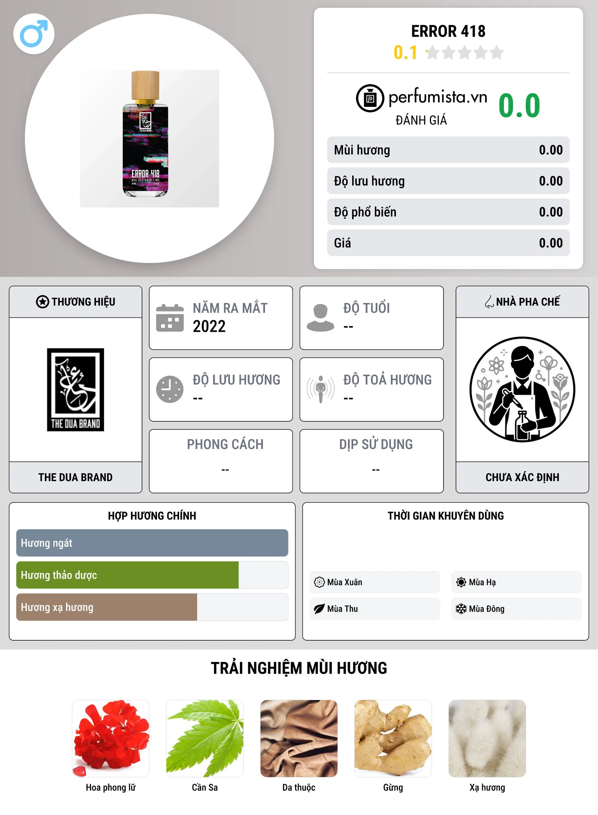 Thông tin chi tiết Error 418