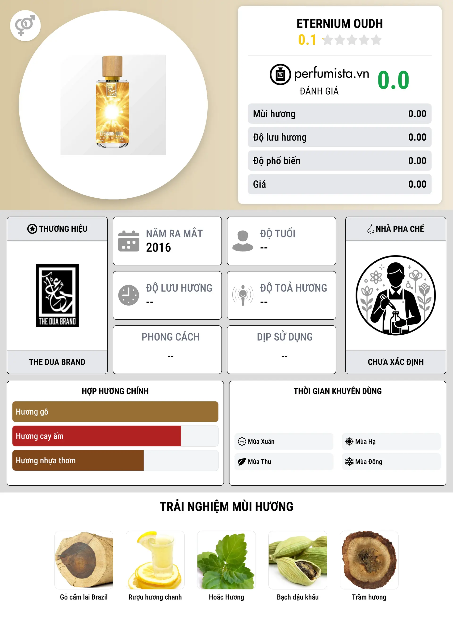 Thông tin chi tiết Eternium Oudh
