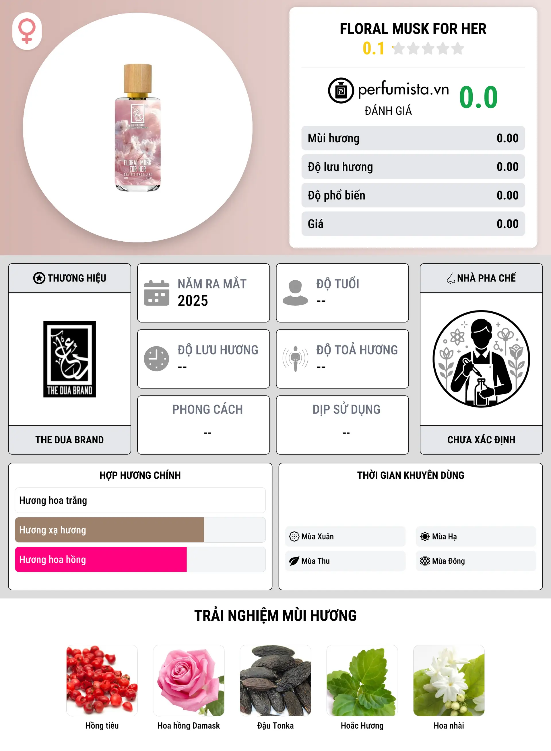 Thông tin chi tiết Floral Musk for Her