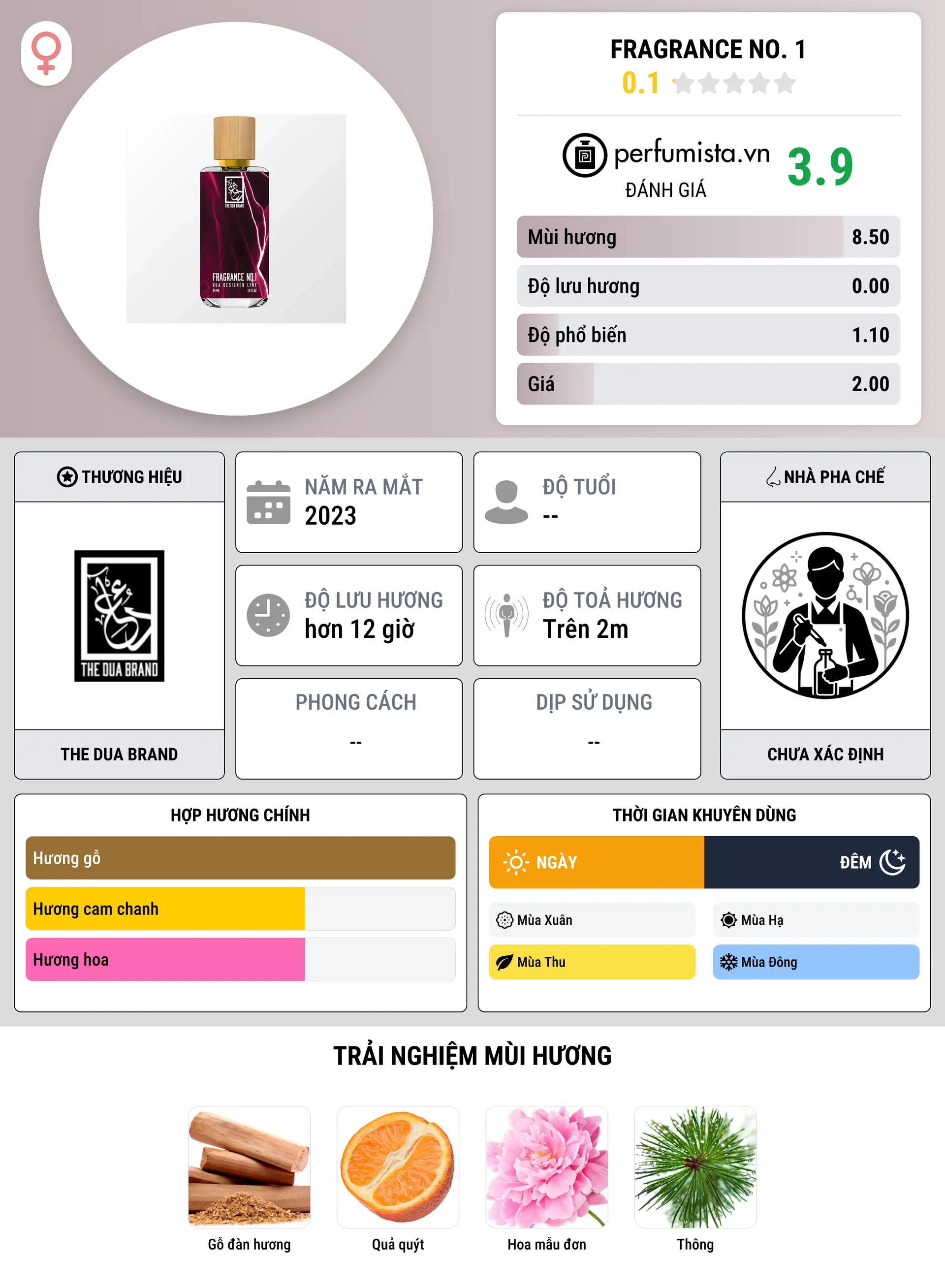 Thông tin chi tiết Fragrance No. 1