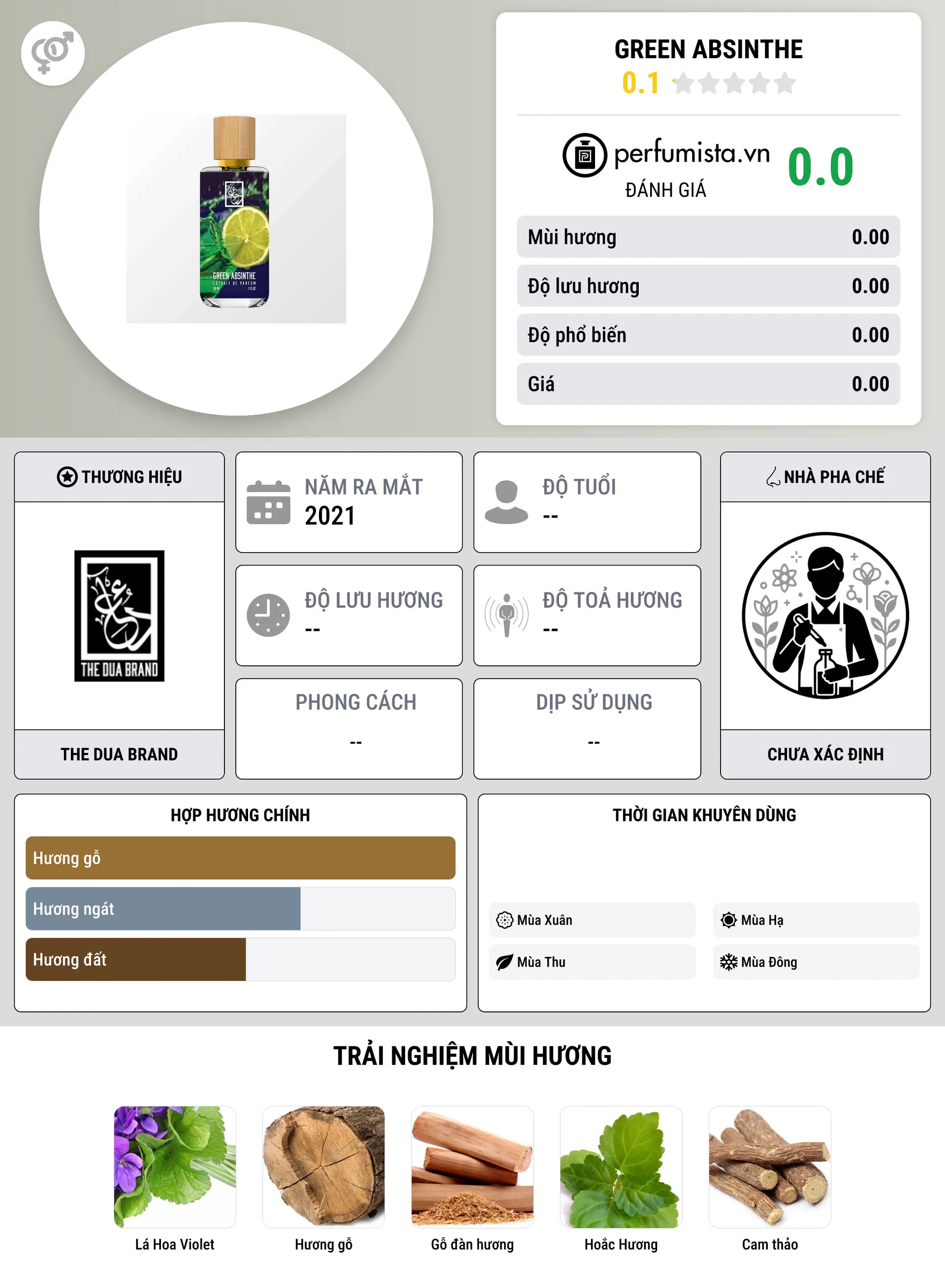 Thông tin chi tiết Green Absinthe