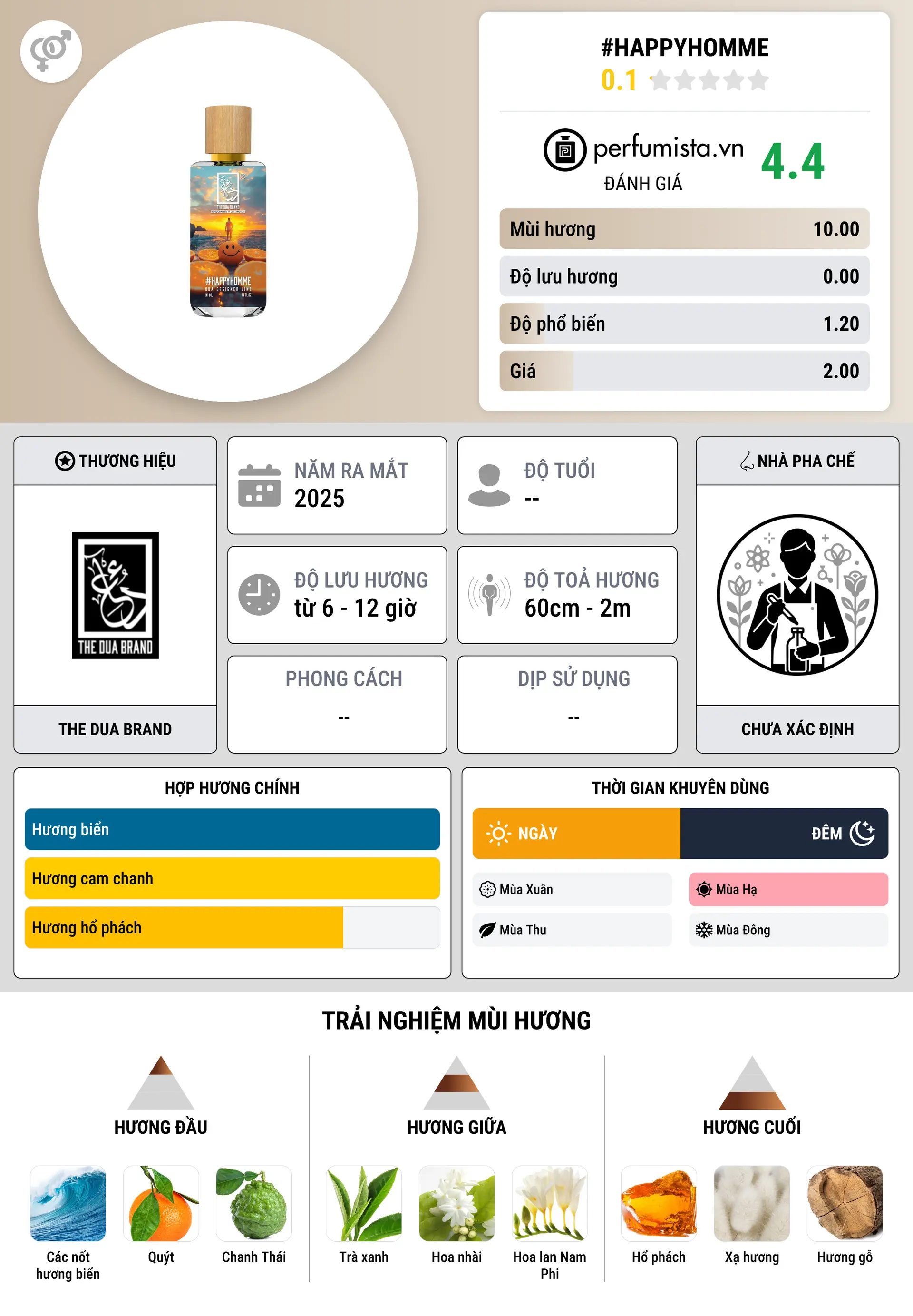 Thông tin chi tiết #HappyHomme