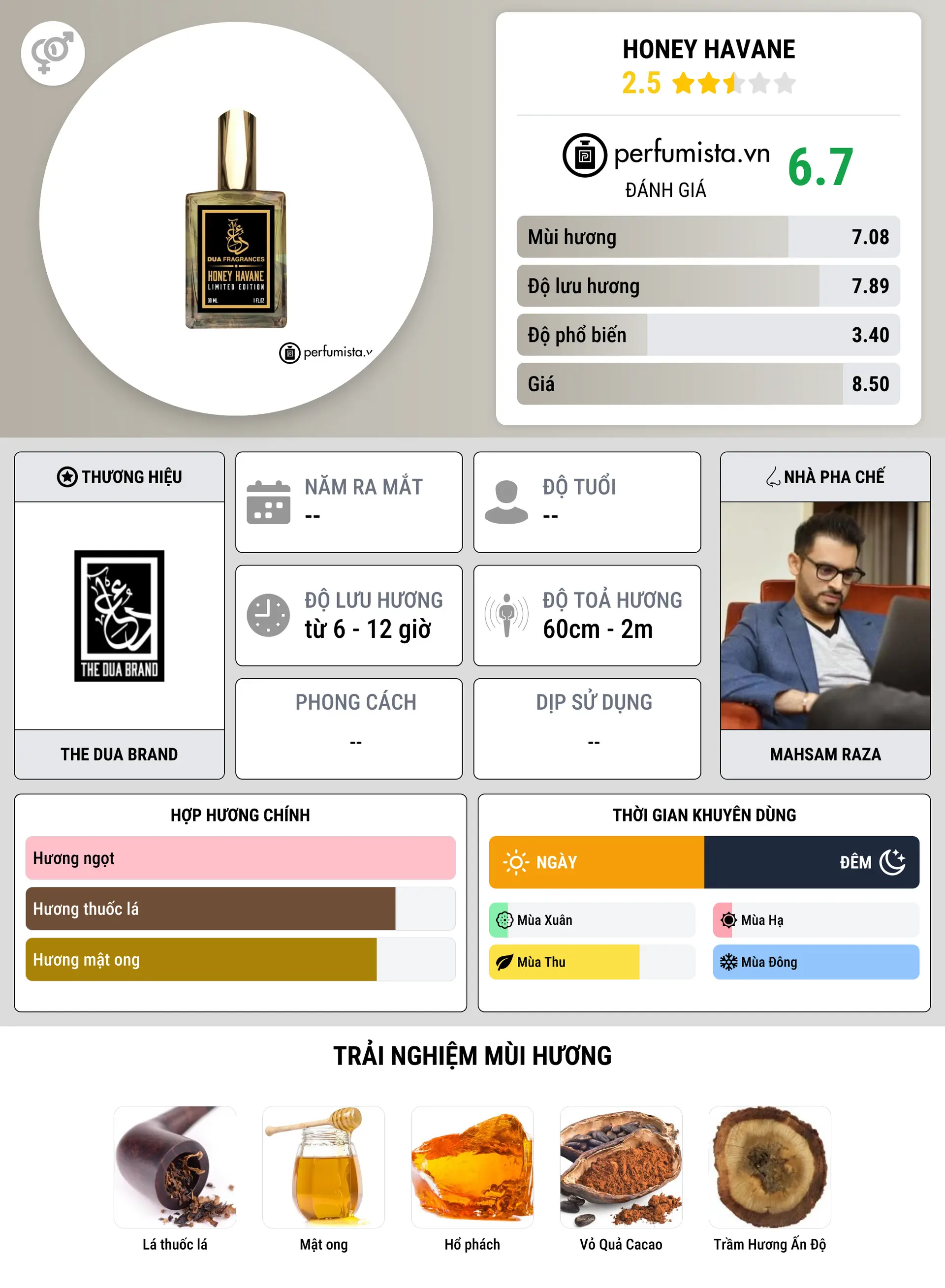 Thông tin chi tiết Honey Havane