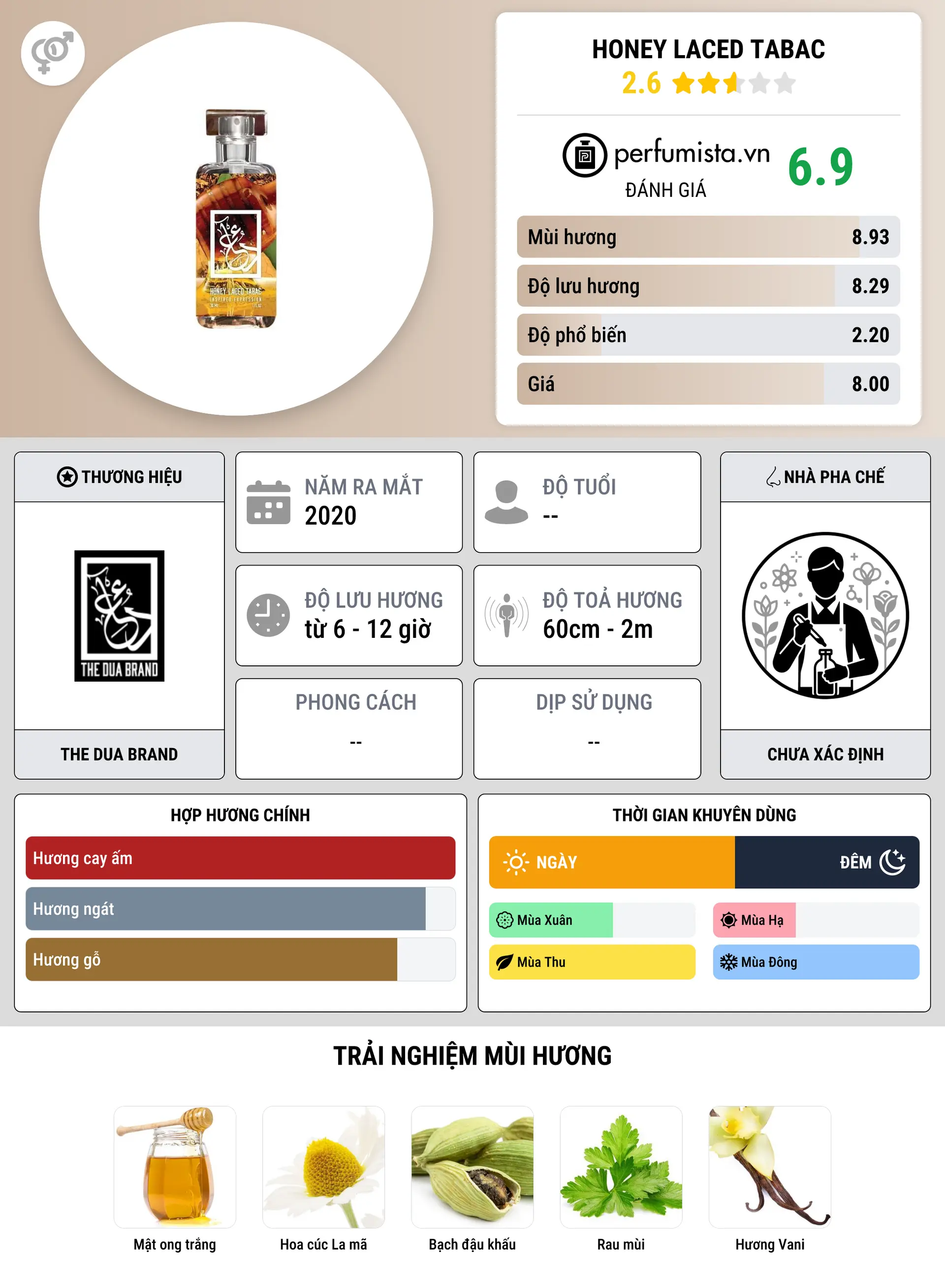 Thông tin chi tiết Honey Laced Tabac