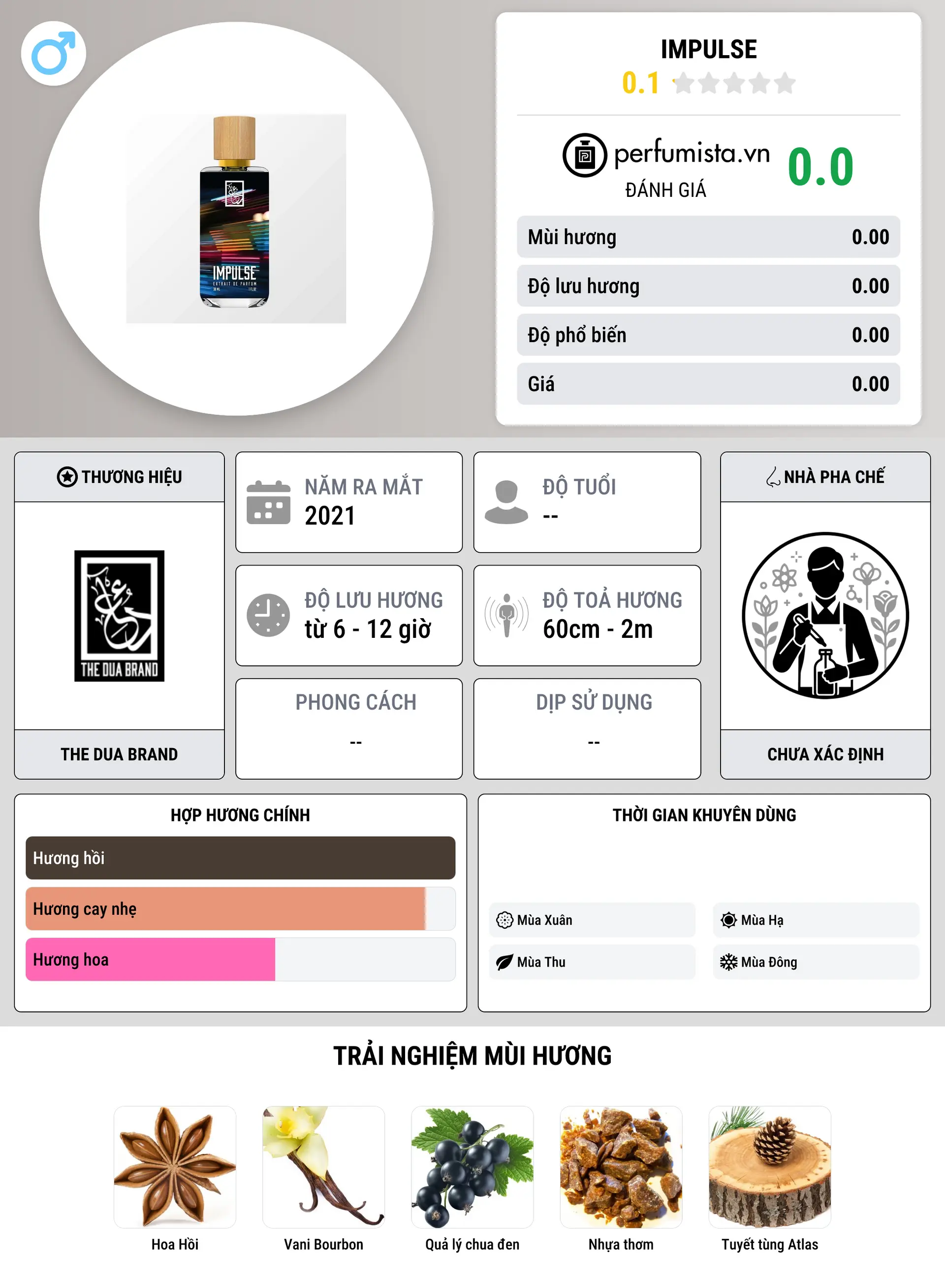 Thông tin chi tiết Impulse