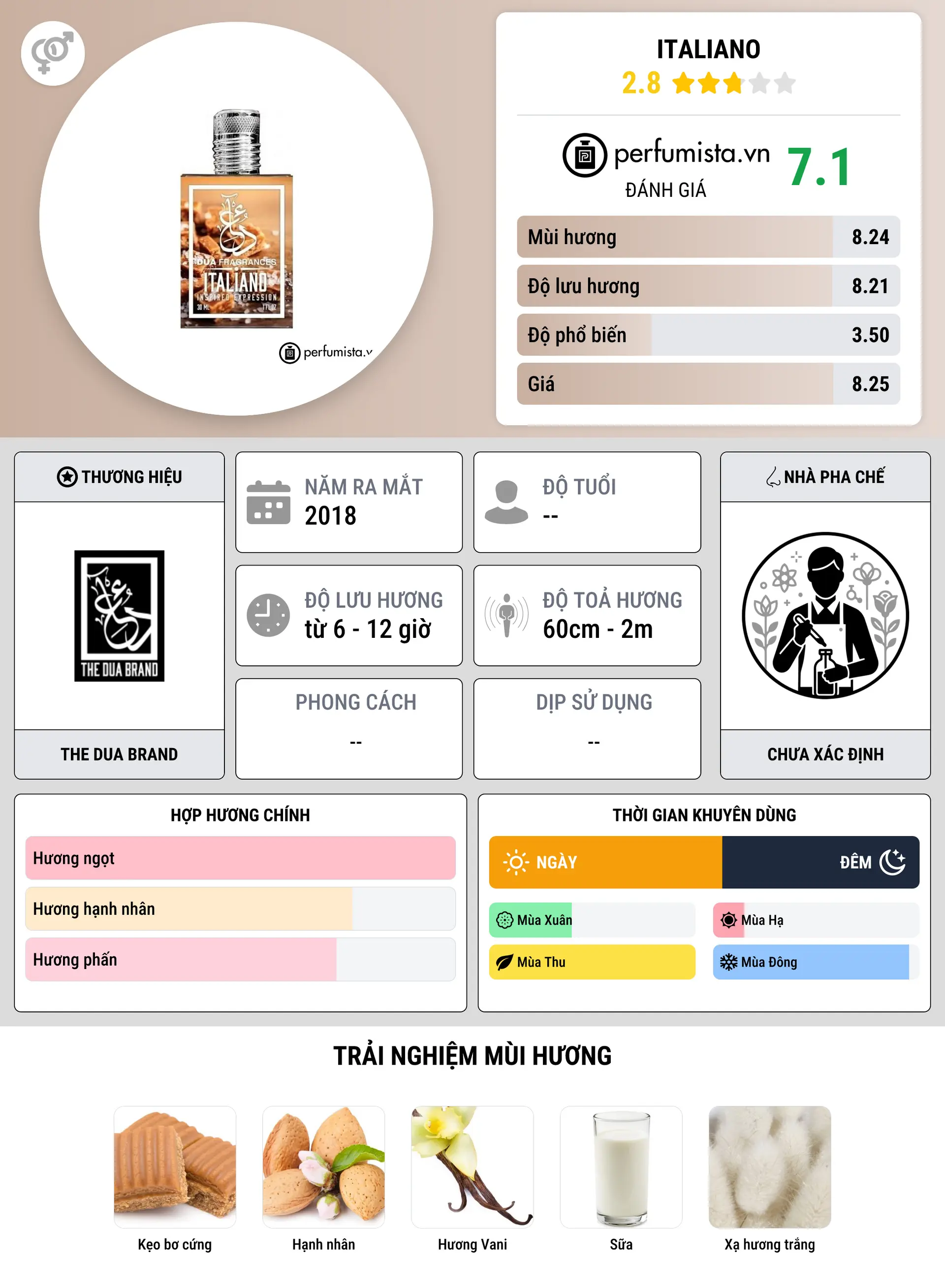 Thông tin chi tiết Italiano
