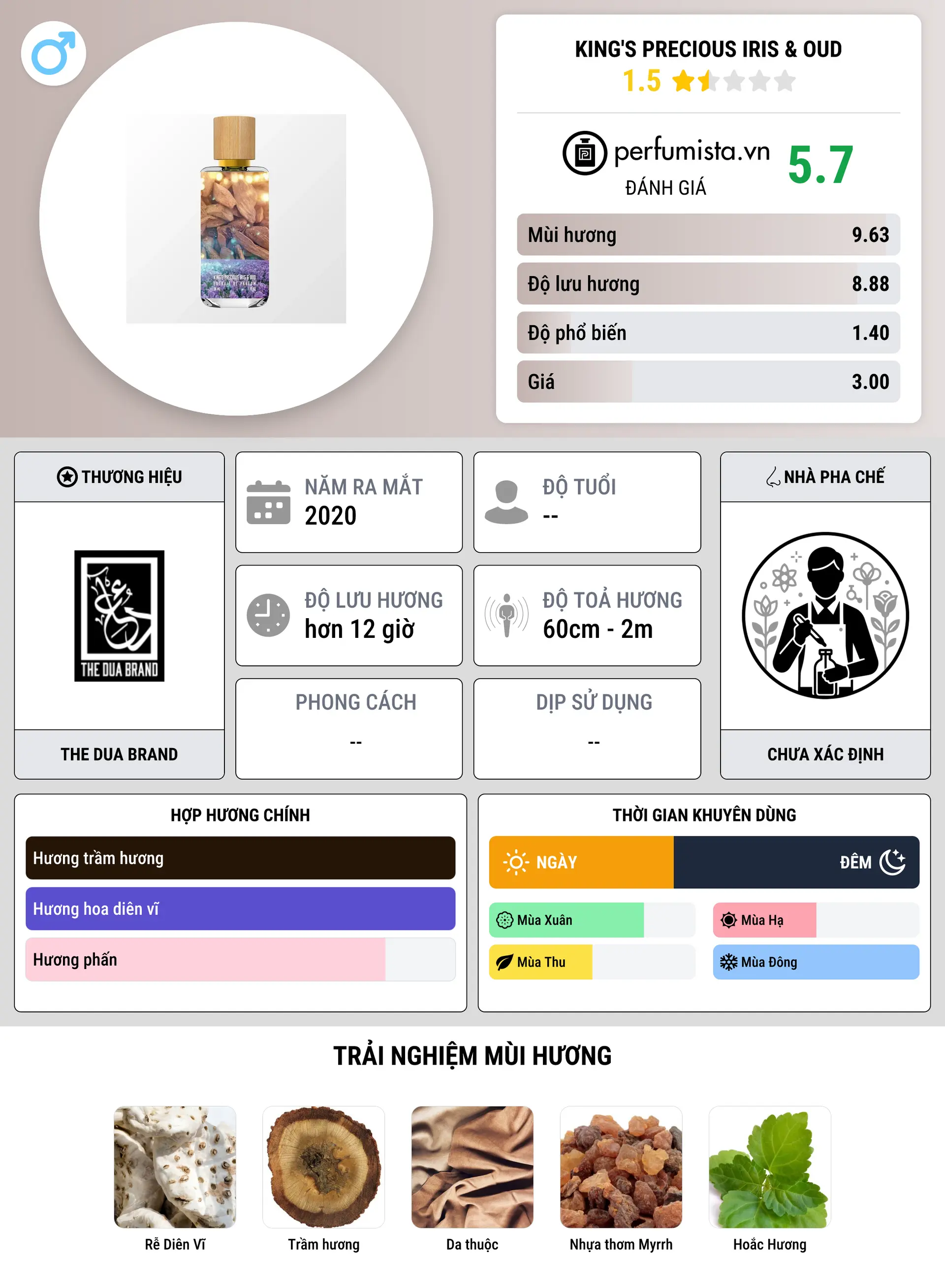 Thông tin chi tiết King's Precious Iris & Oud