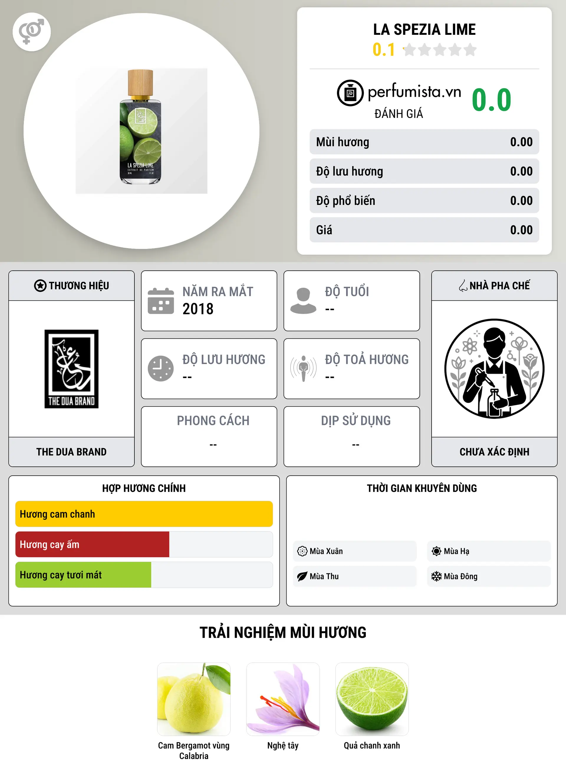 Thông tin chi tiết La Spezia Lime