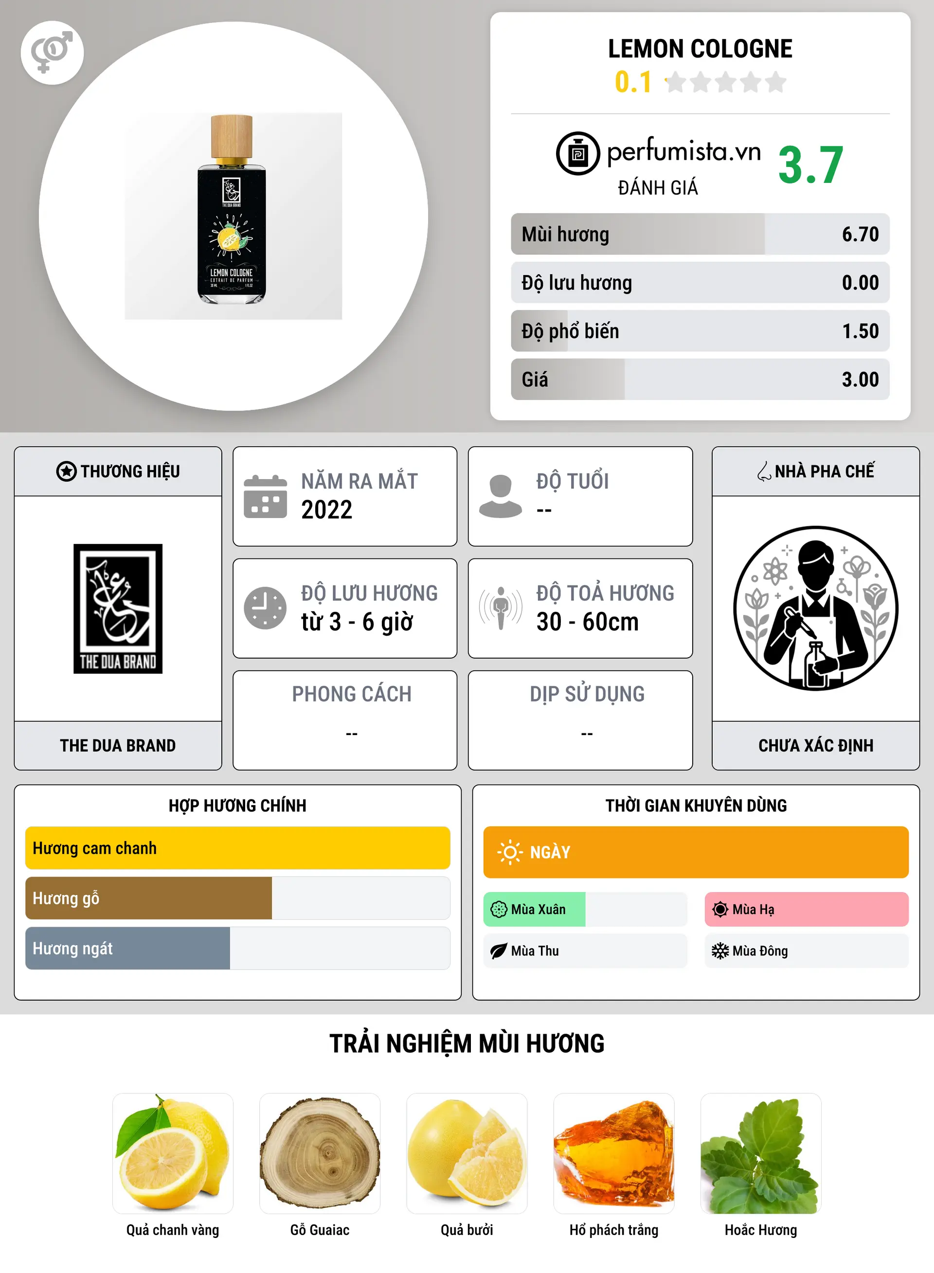 Thông tin chi tiết Lemon Cologne