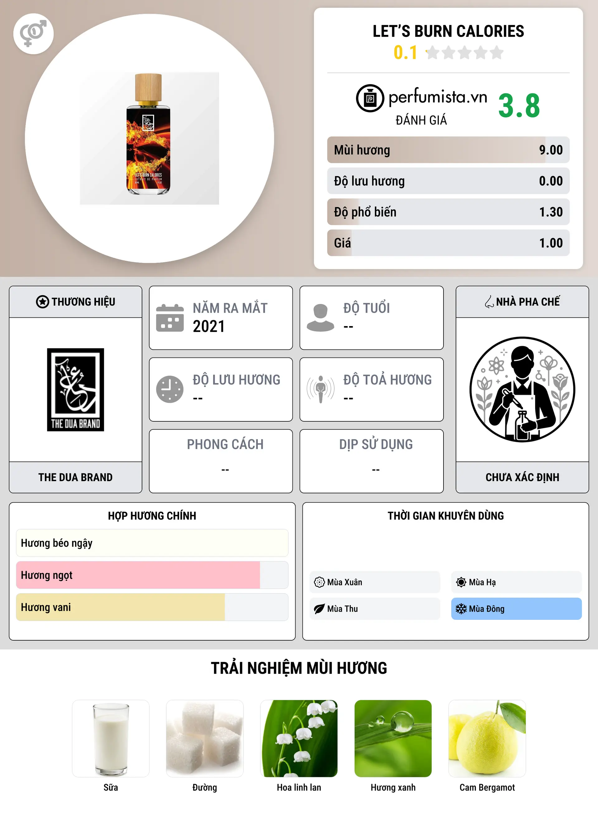 Thông tin chi tiết Let’s Burn Calories