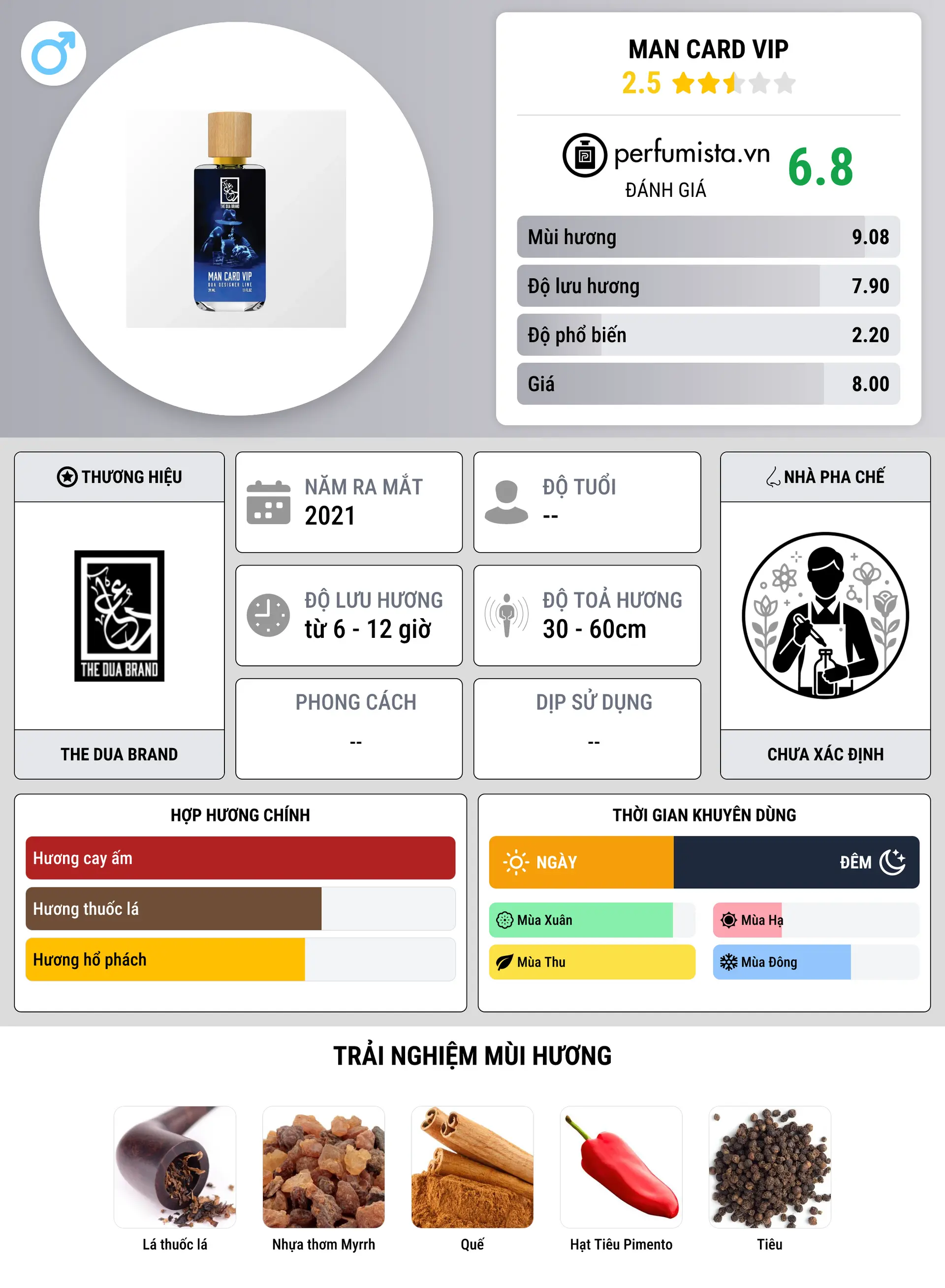 Thông tin chi tiết Man Card VIP