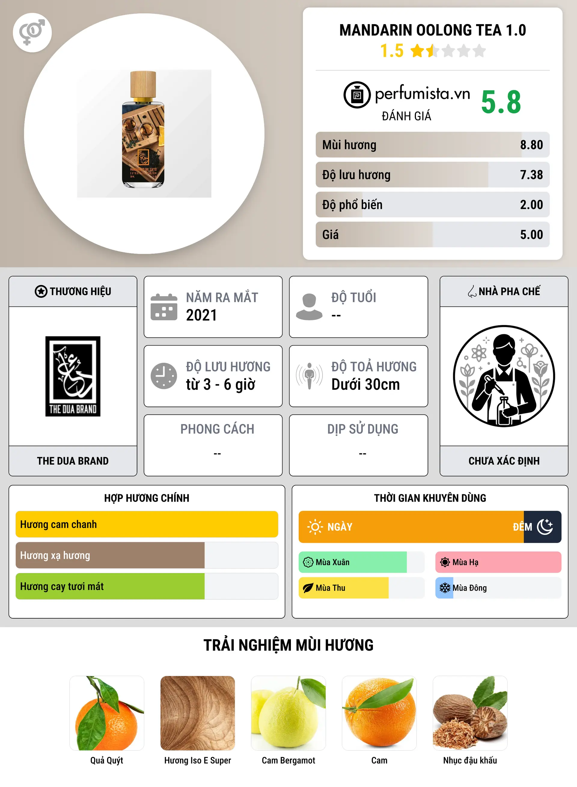 Thông tin chi tiết Mandarin Oolong Tea 1.0