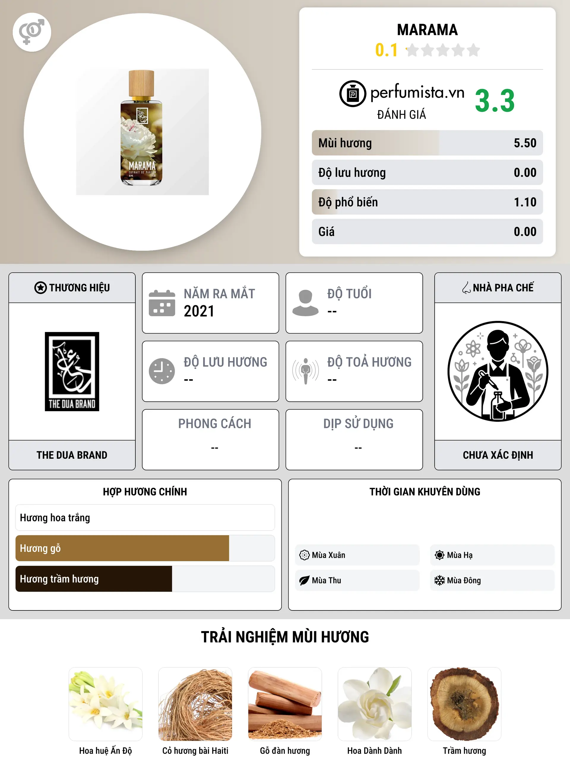 Thông tin chi tiết Marama