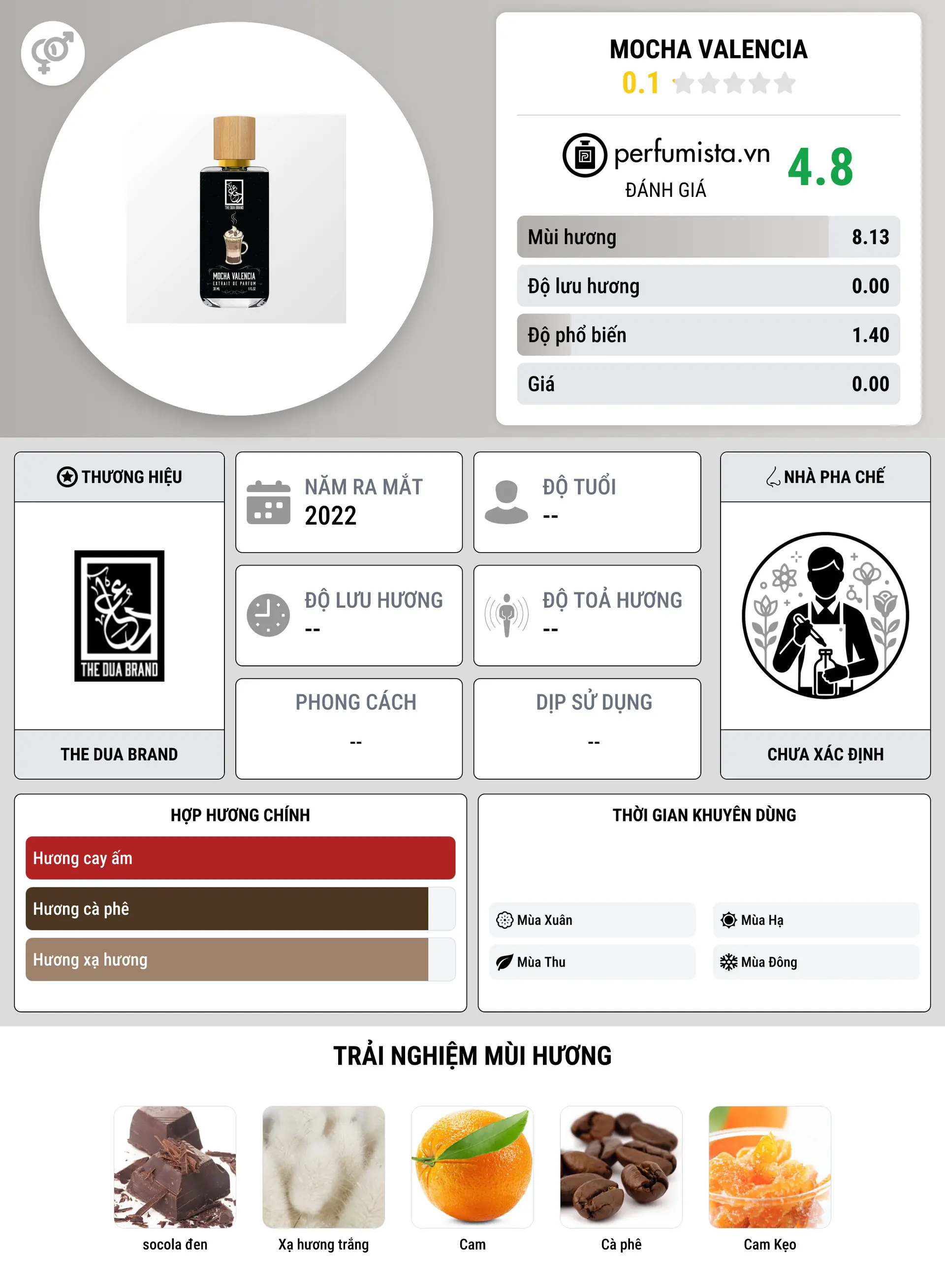 Thông tin chi tiết Mocha Valencia