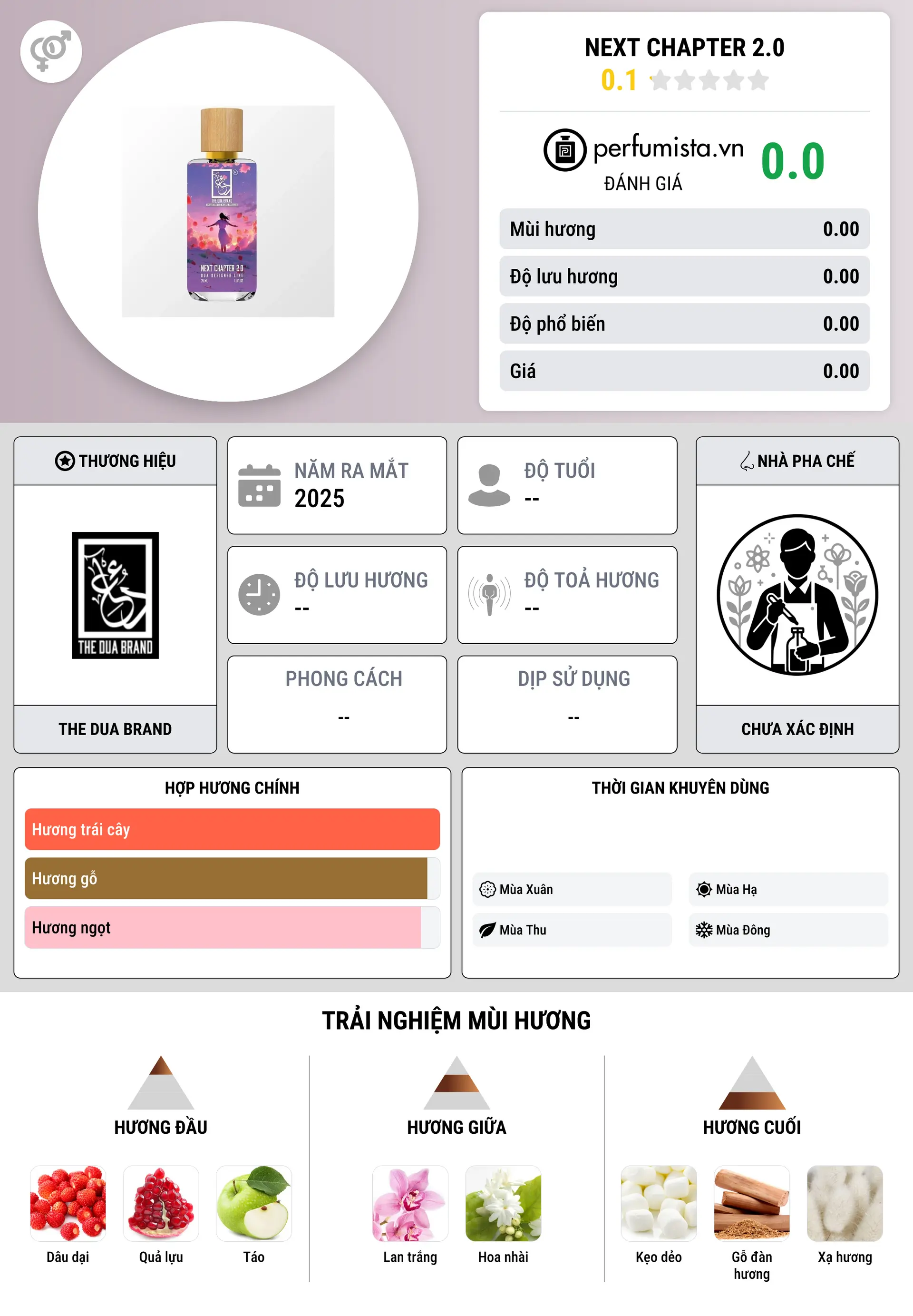 Thông tin chi tiết Next Chapter 2.0