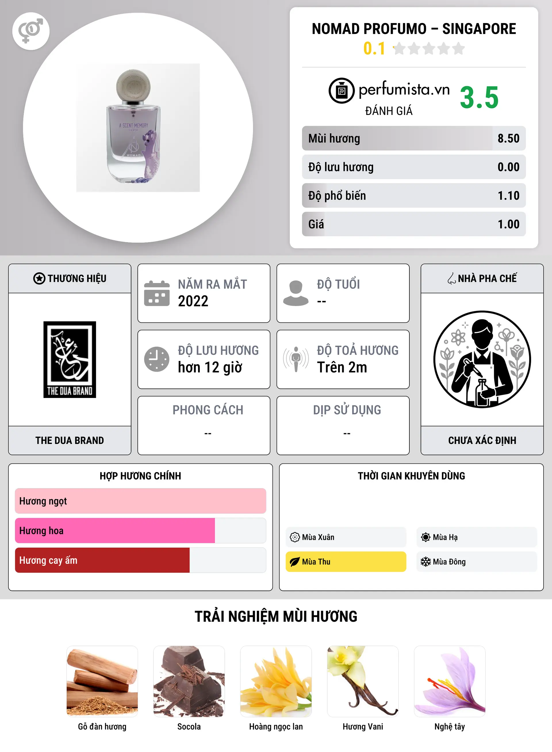 Thông tin chi tiết Nomad Profumo – Singapore