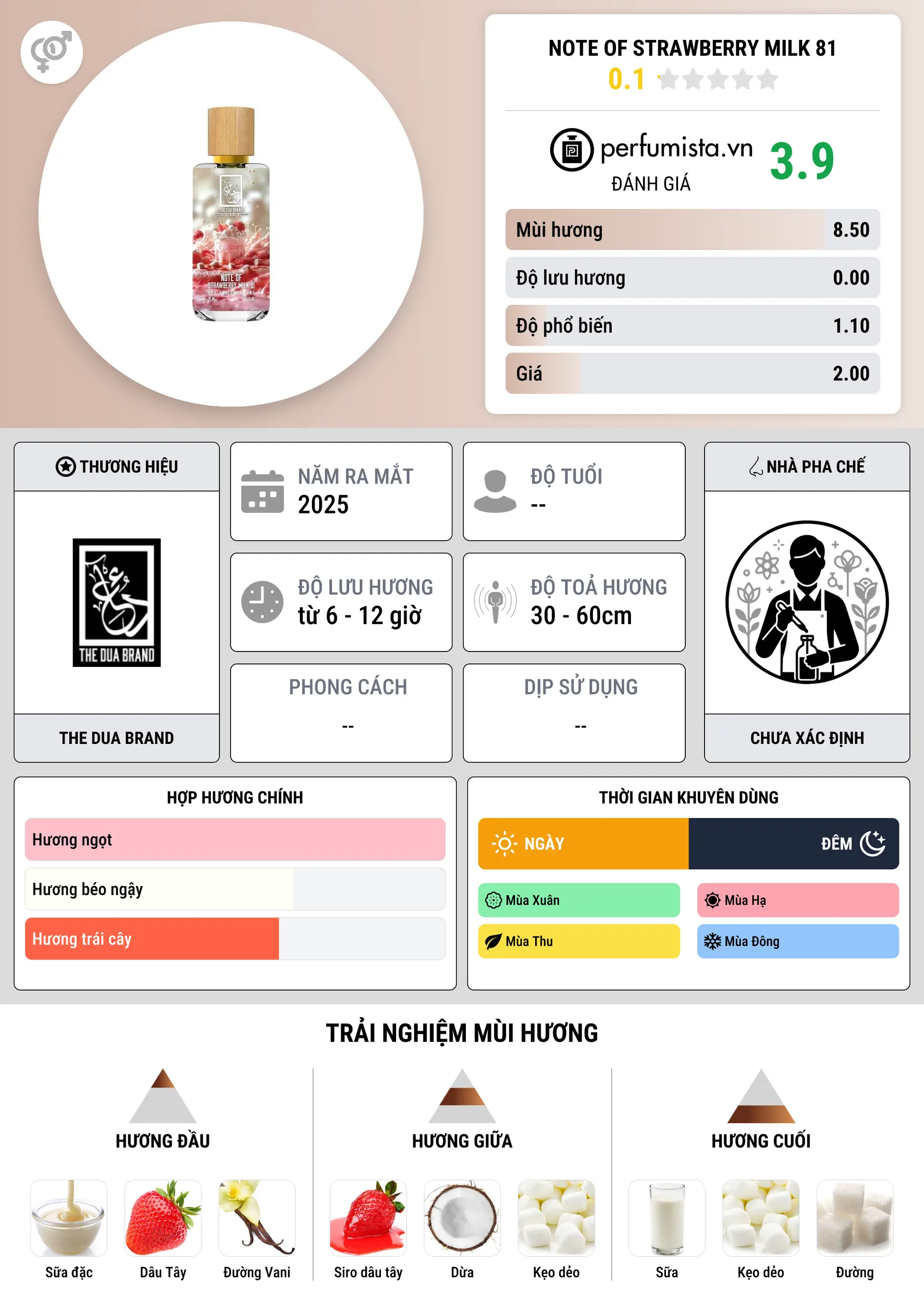 Thông tin chi tiết Note of Strawberry Milk 81