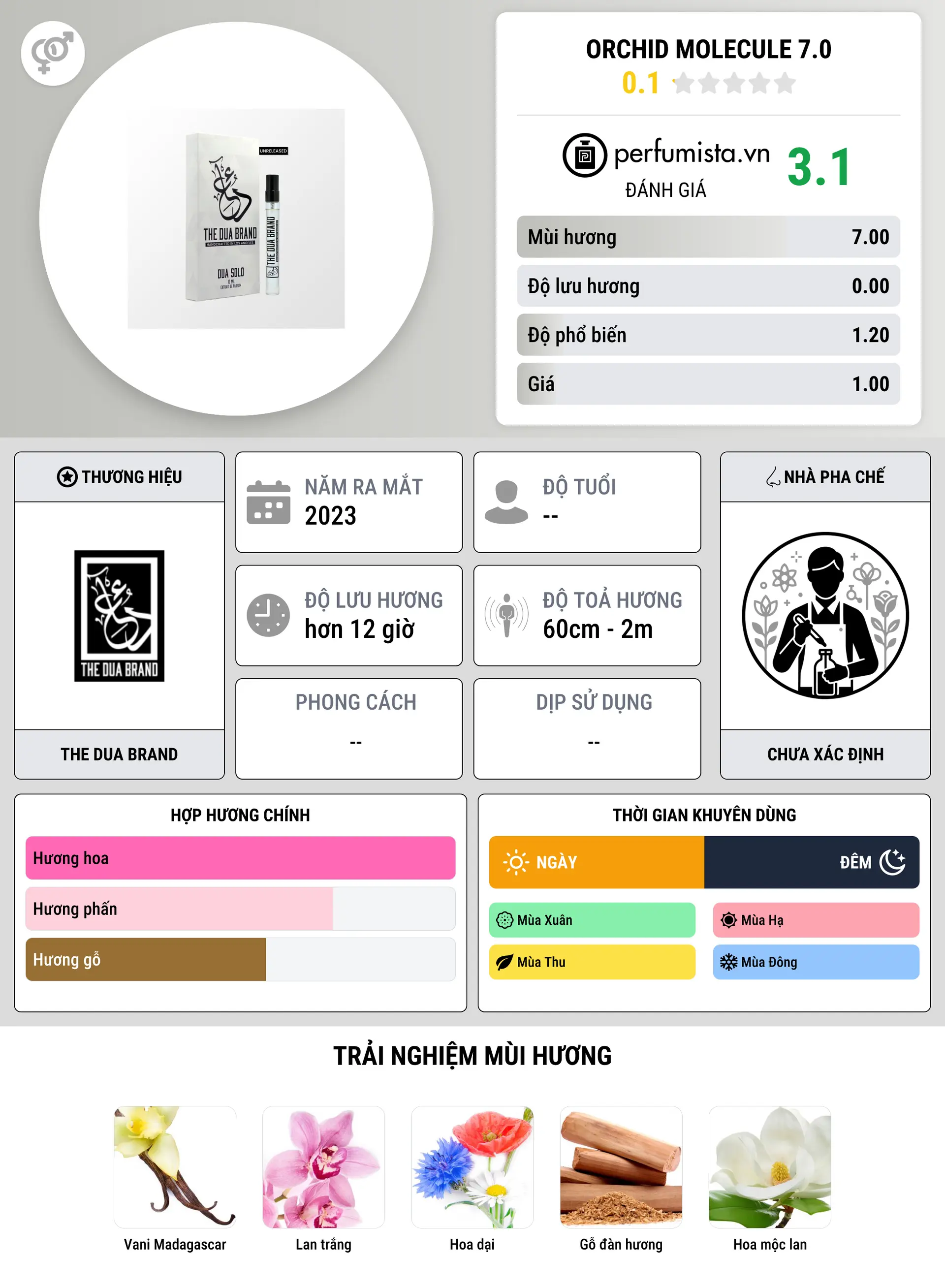 Thông tin chi tiết Orchid Molecule 7.0
