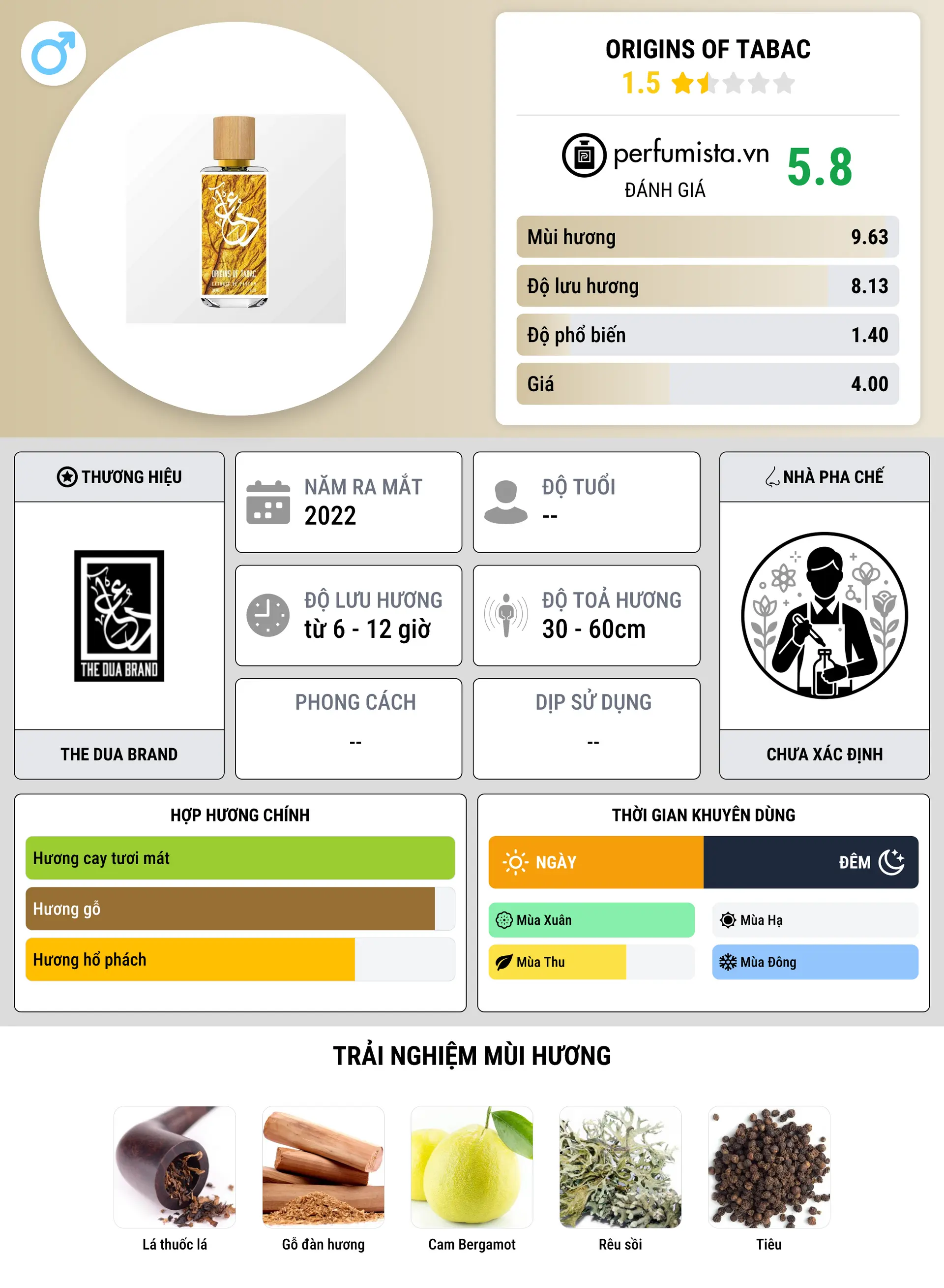 Thông tin chi tiết Origins of Tabac