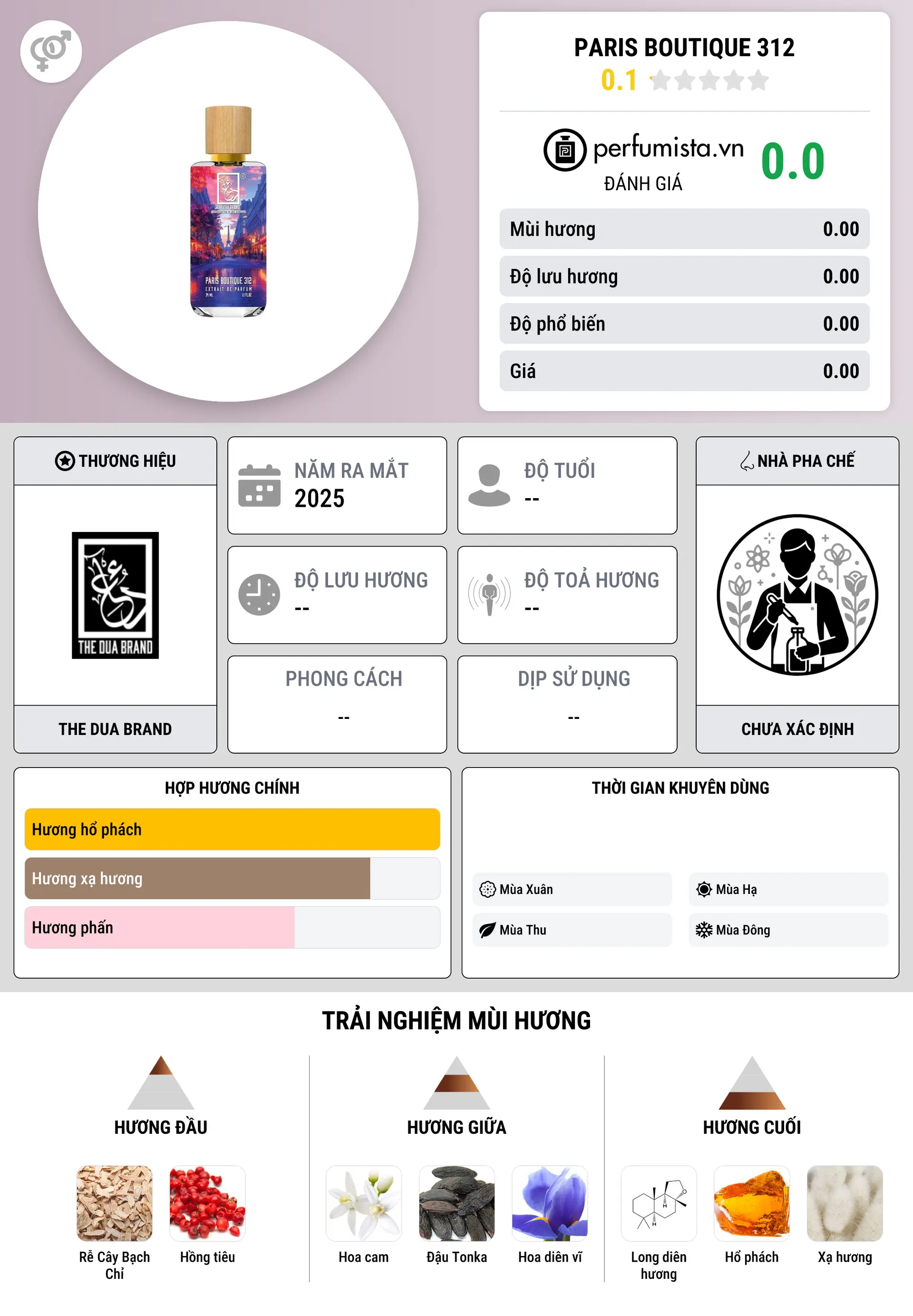 Thông tin chi tiết Paris Boutique 312